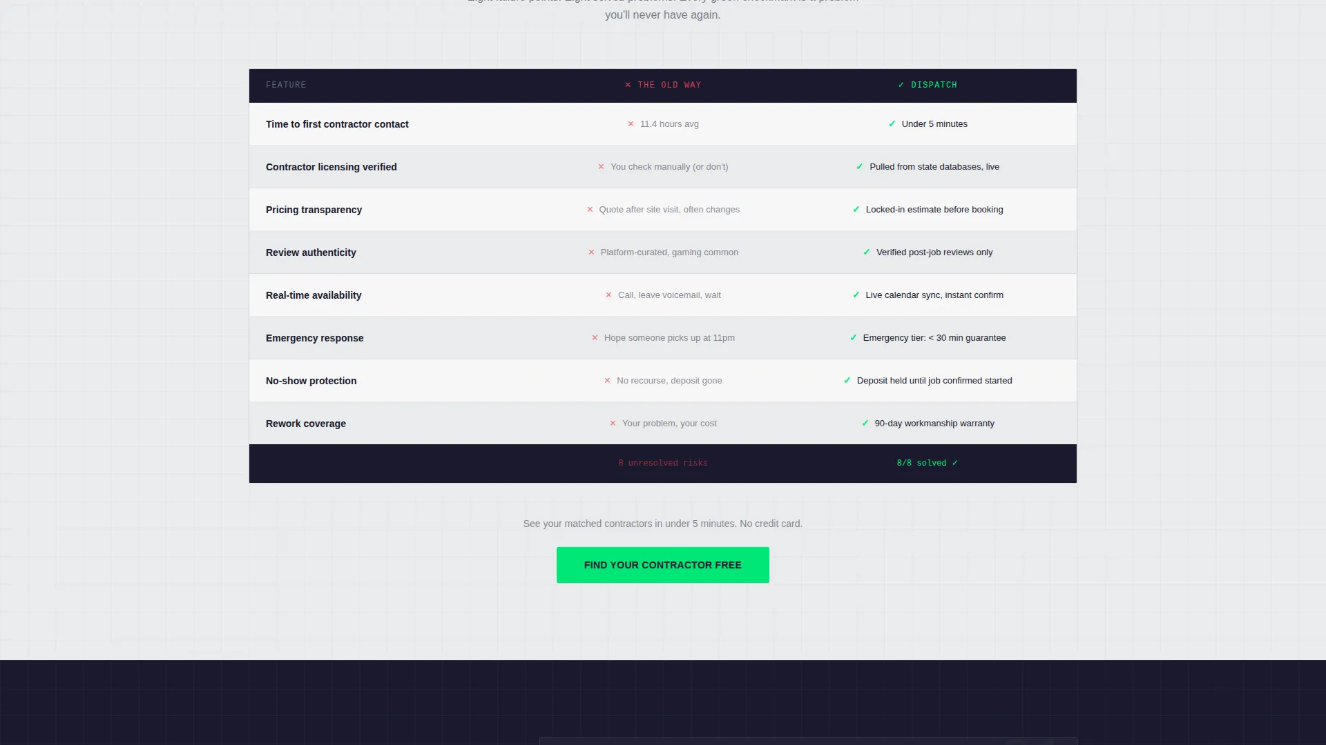 Certified Directory & Marketplace Platforms Provider Directory Website Template