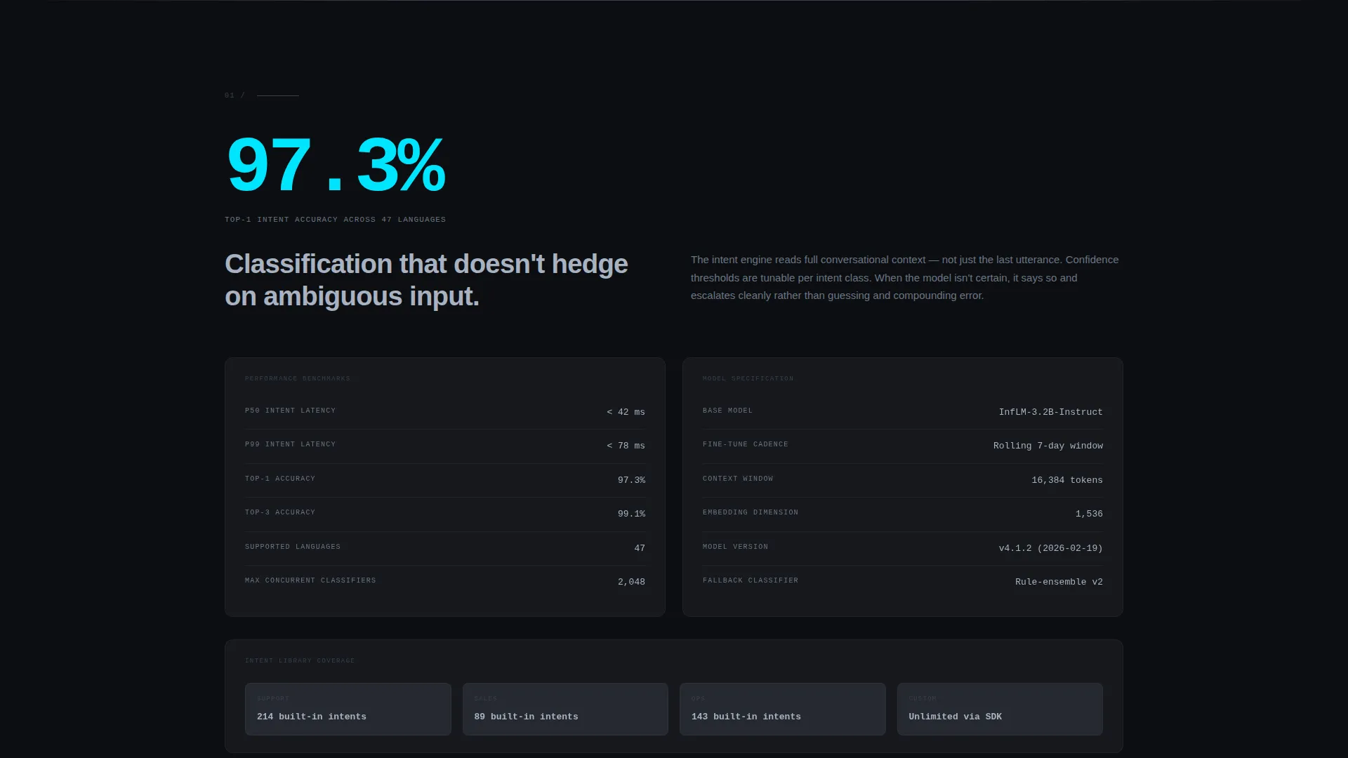 AI & Machine Learning Professional Website Template