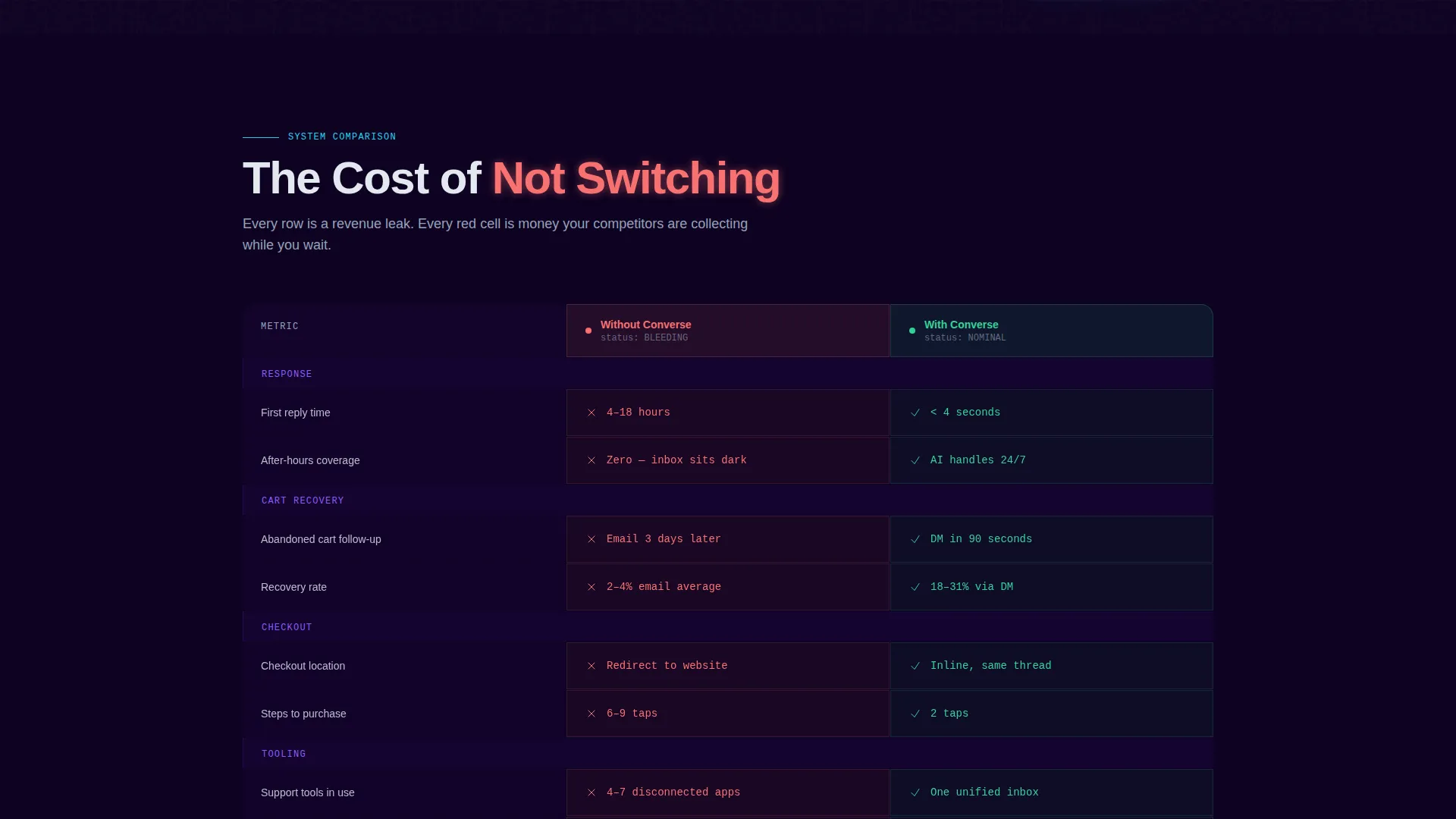 Local Advanced Tech & AI Platforms Comparison Website Template