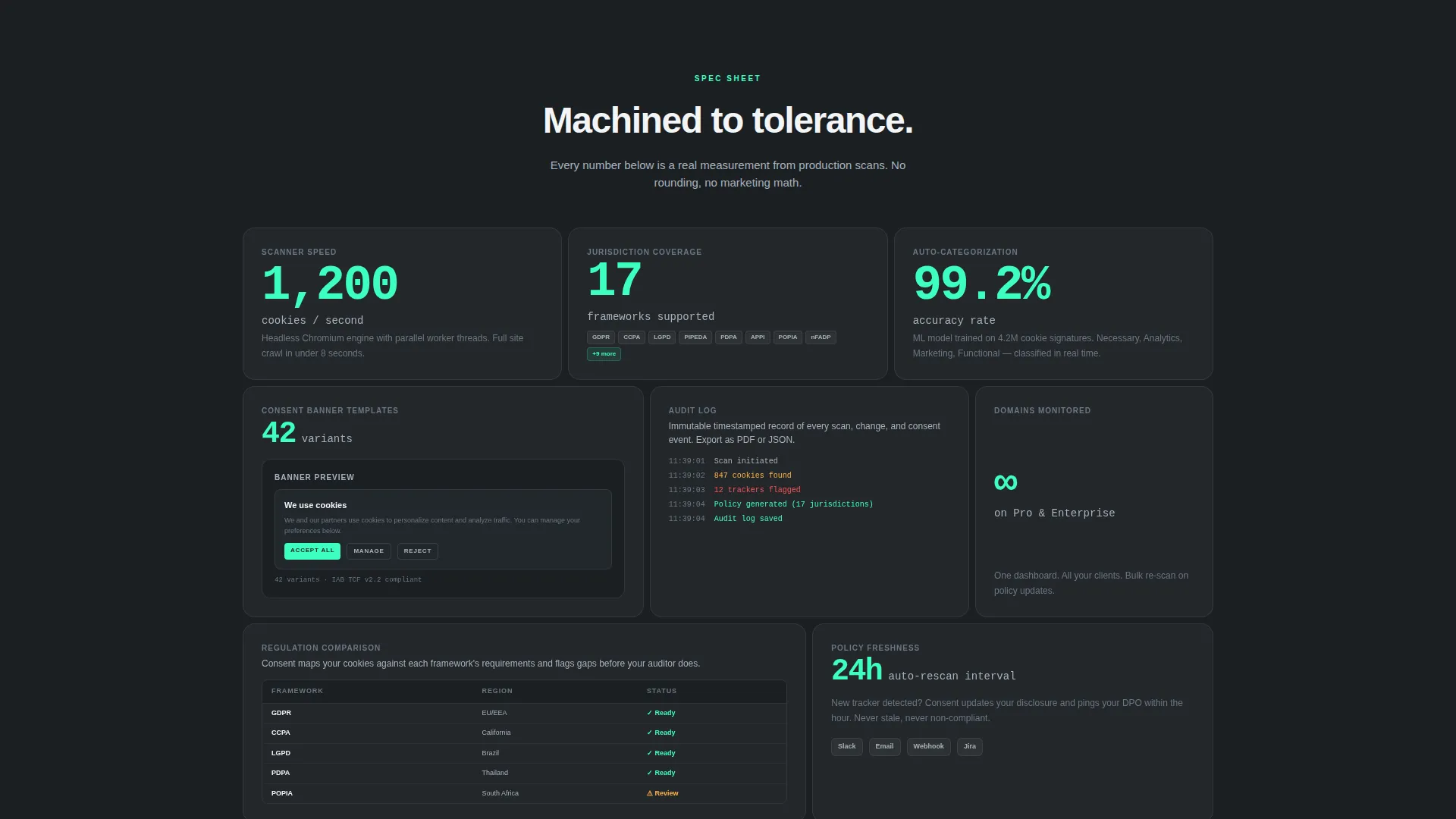 Cookie Policy Generator Landing Page Template