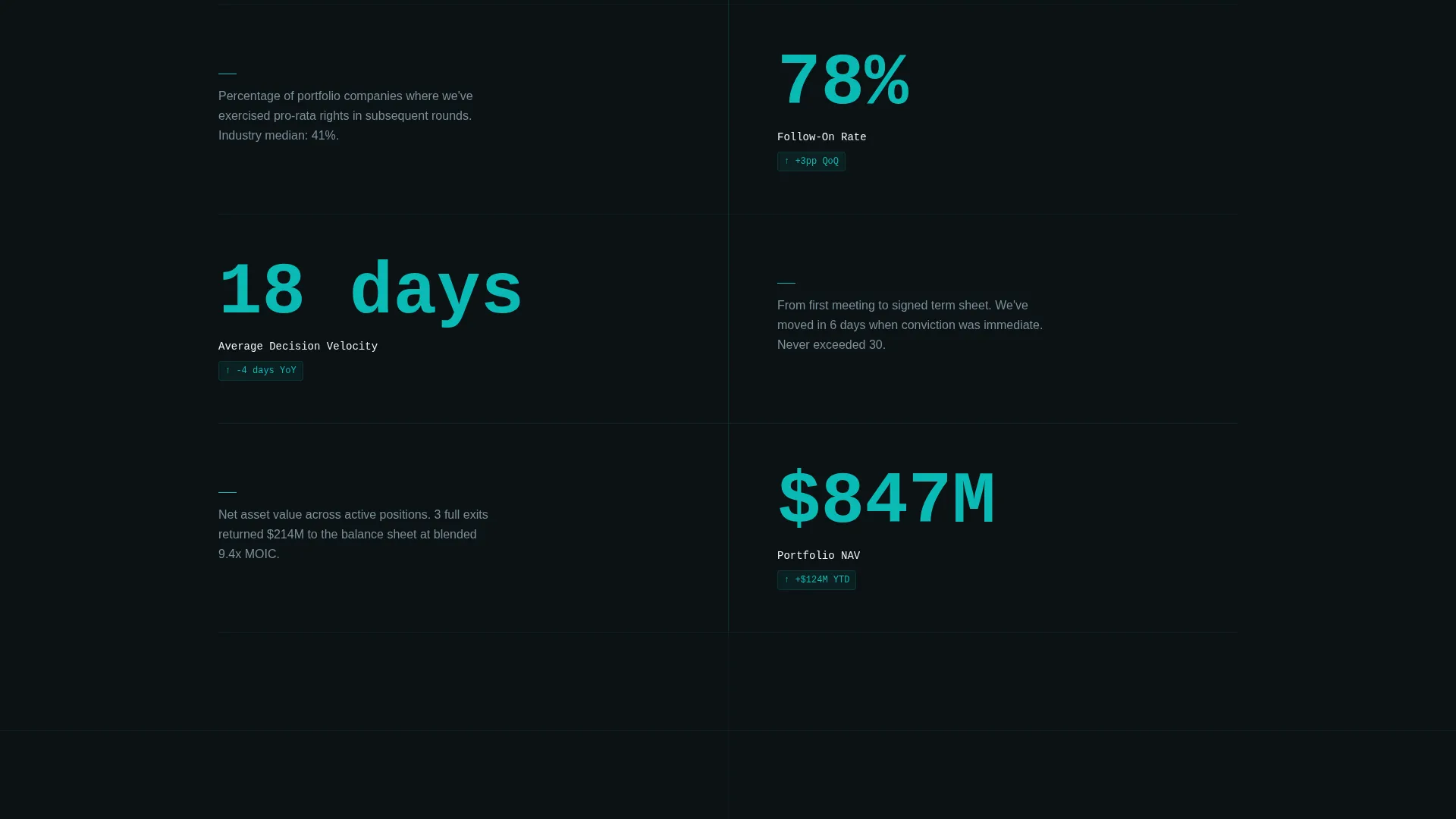 Corporate Venture Capital Landing Page Template