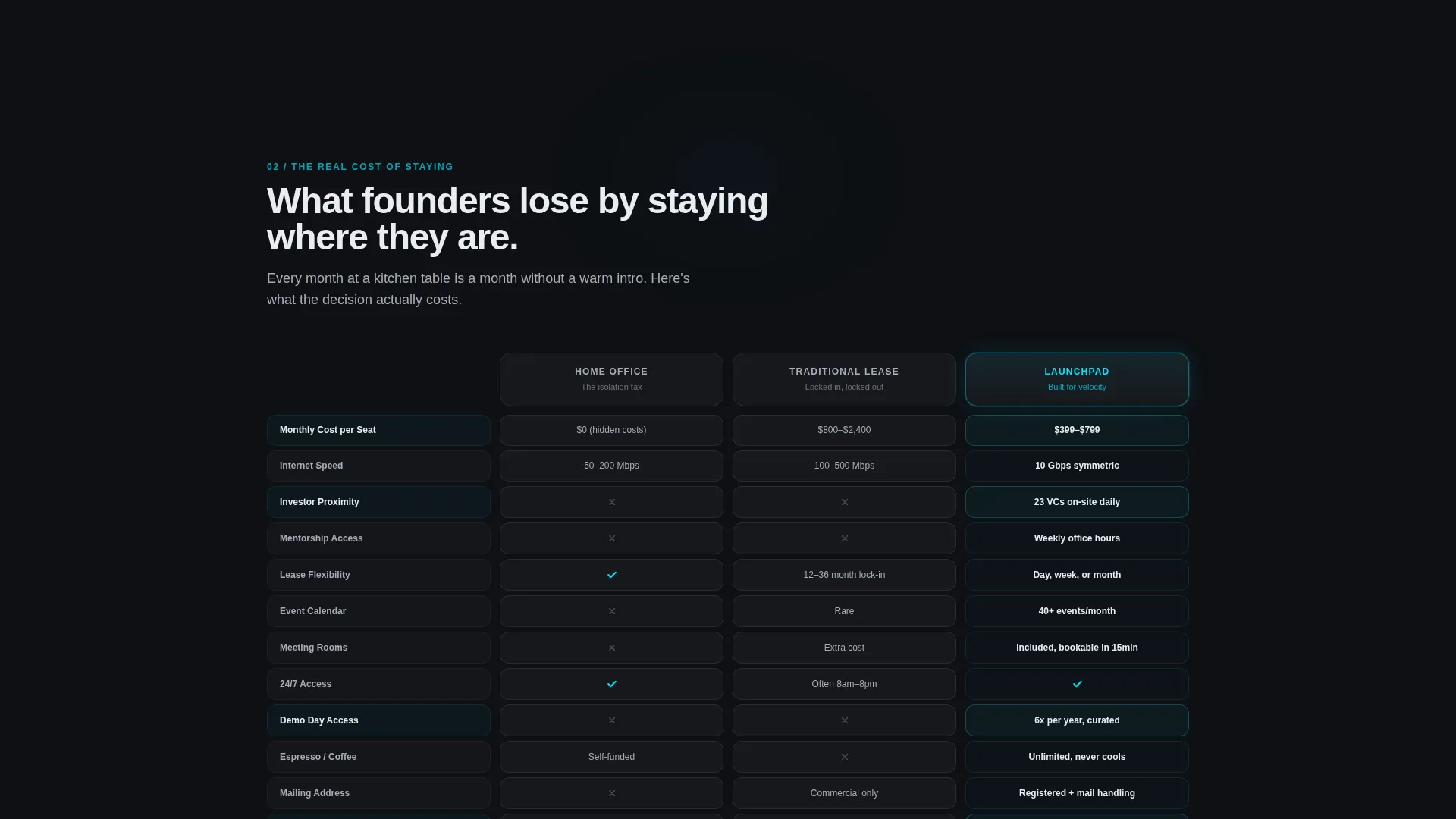 Incubator & Coworking Space Landing Page Template