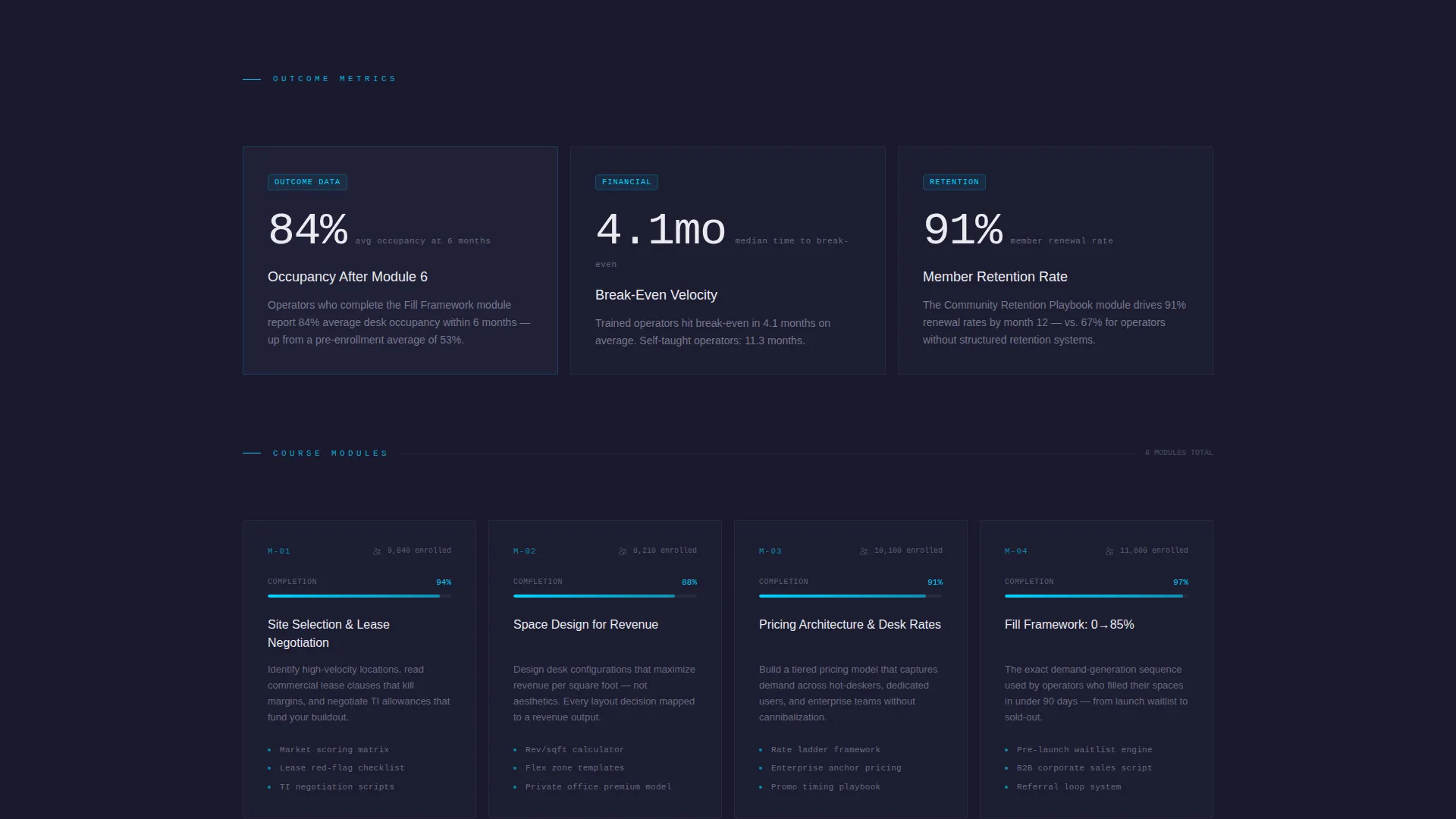 Coworking Digital Presence Comparison Website Template