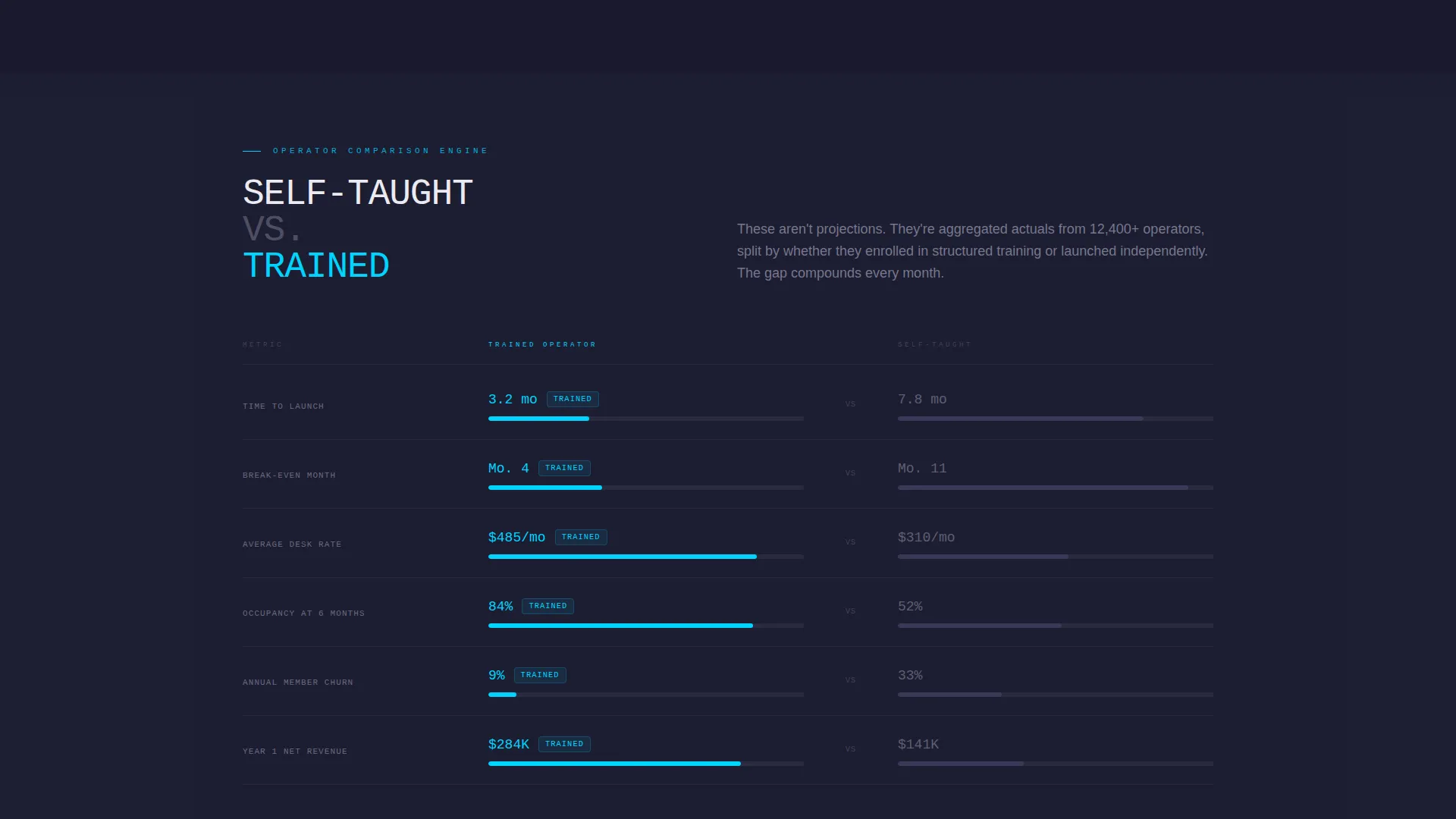 Coworking Digital Presence Comparison Website Template