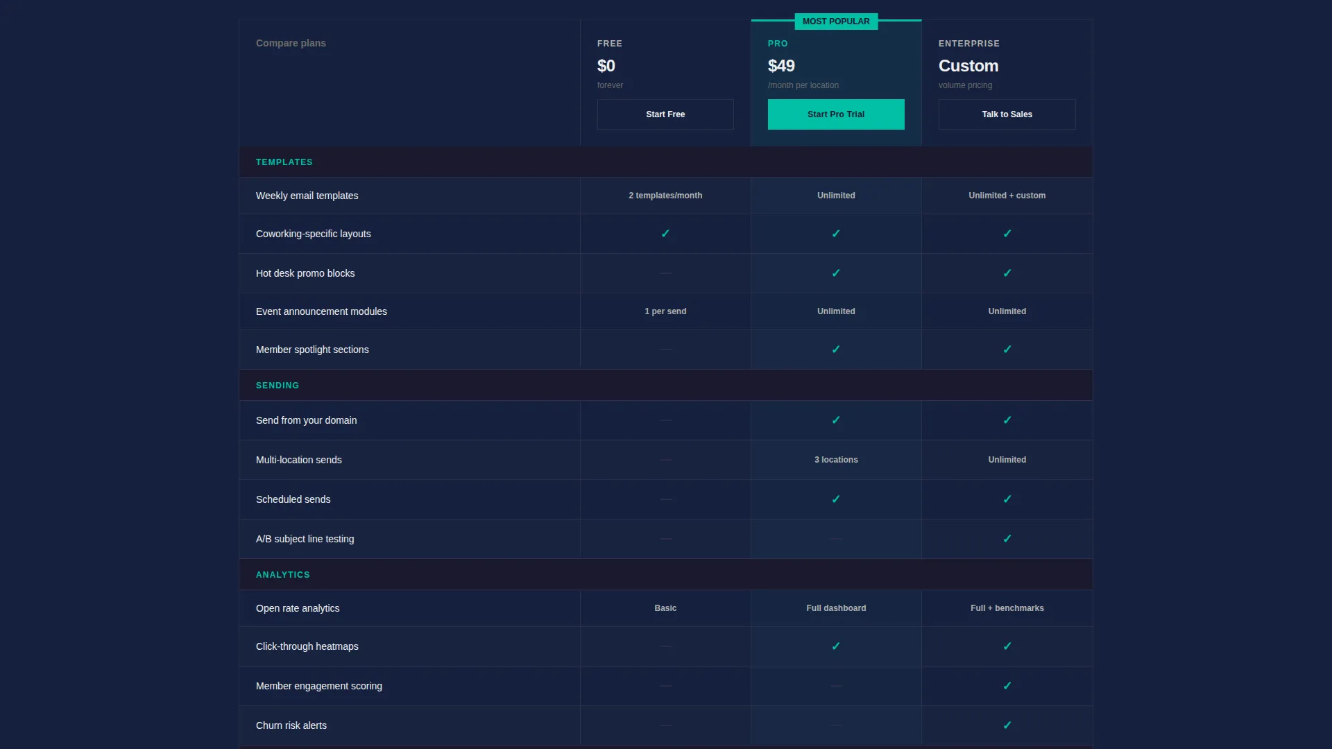 Specialist Coworking Digital Presence Comparison Website Template