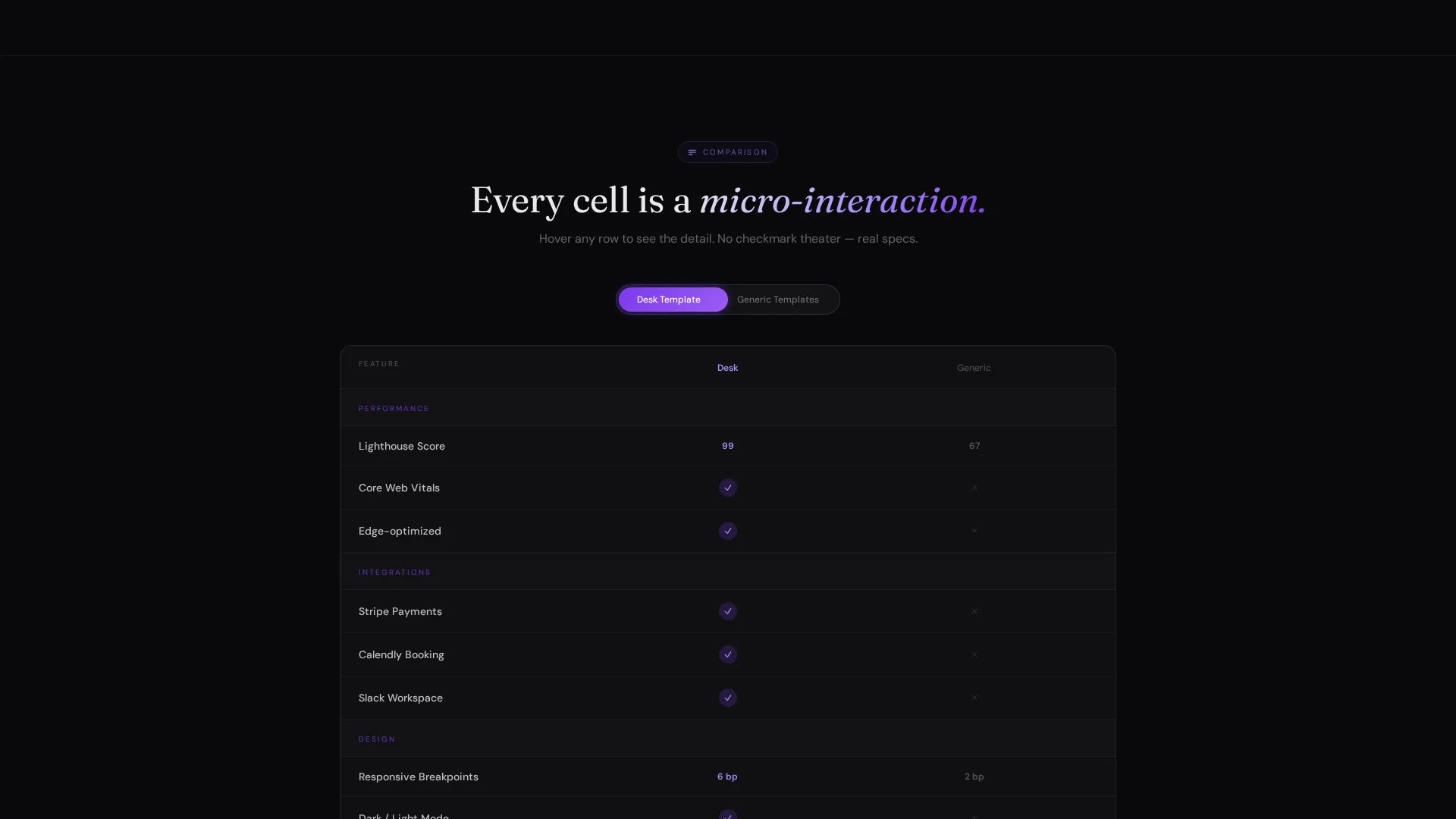 Specialist Coworking Digital Presence Professional Website Template