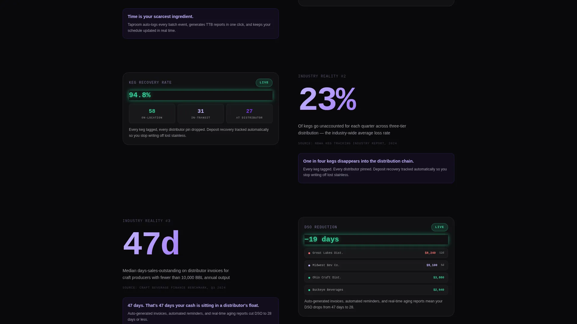 Brewery Management SaaS Landing Page Template