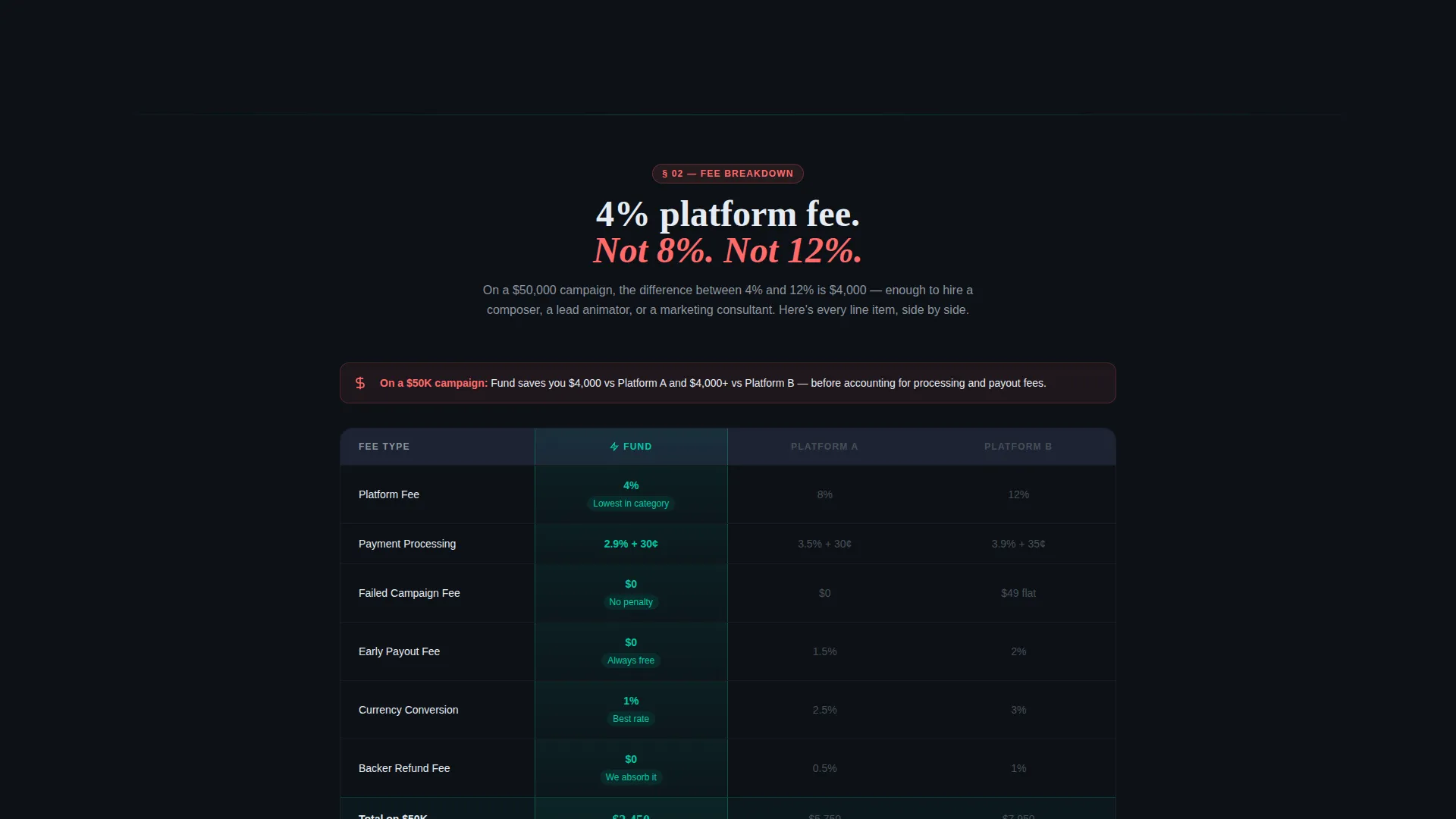 Creative Project Crowdfunding Landing Page Template