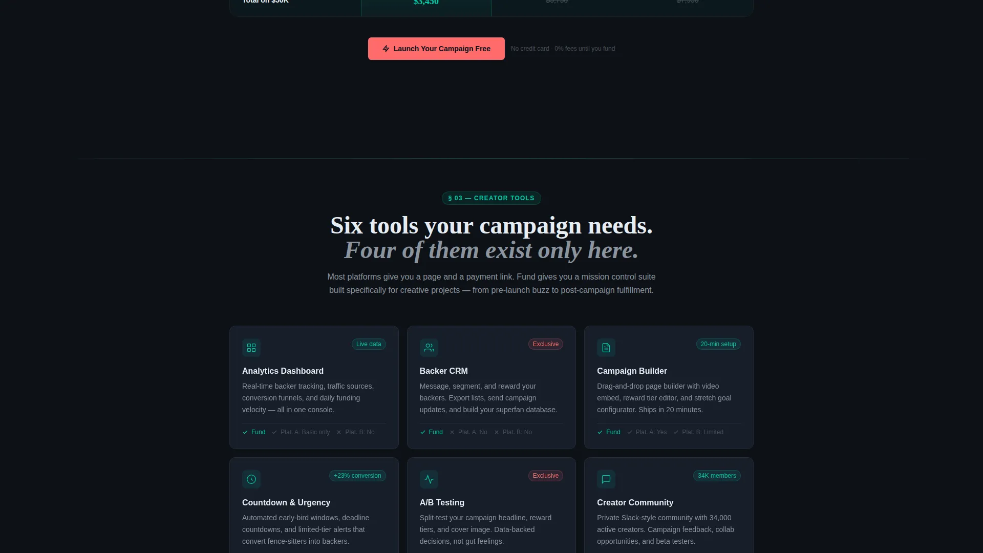 Creative Project Crowdfunding Landing Page Template