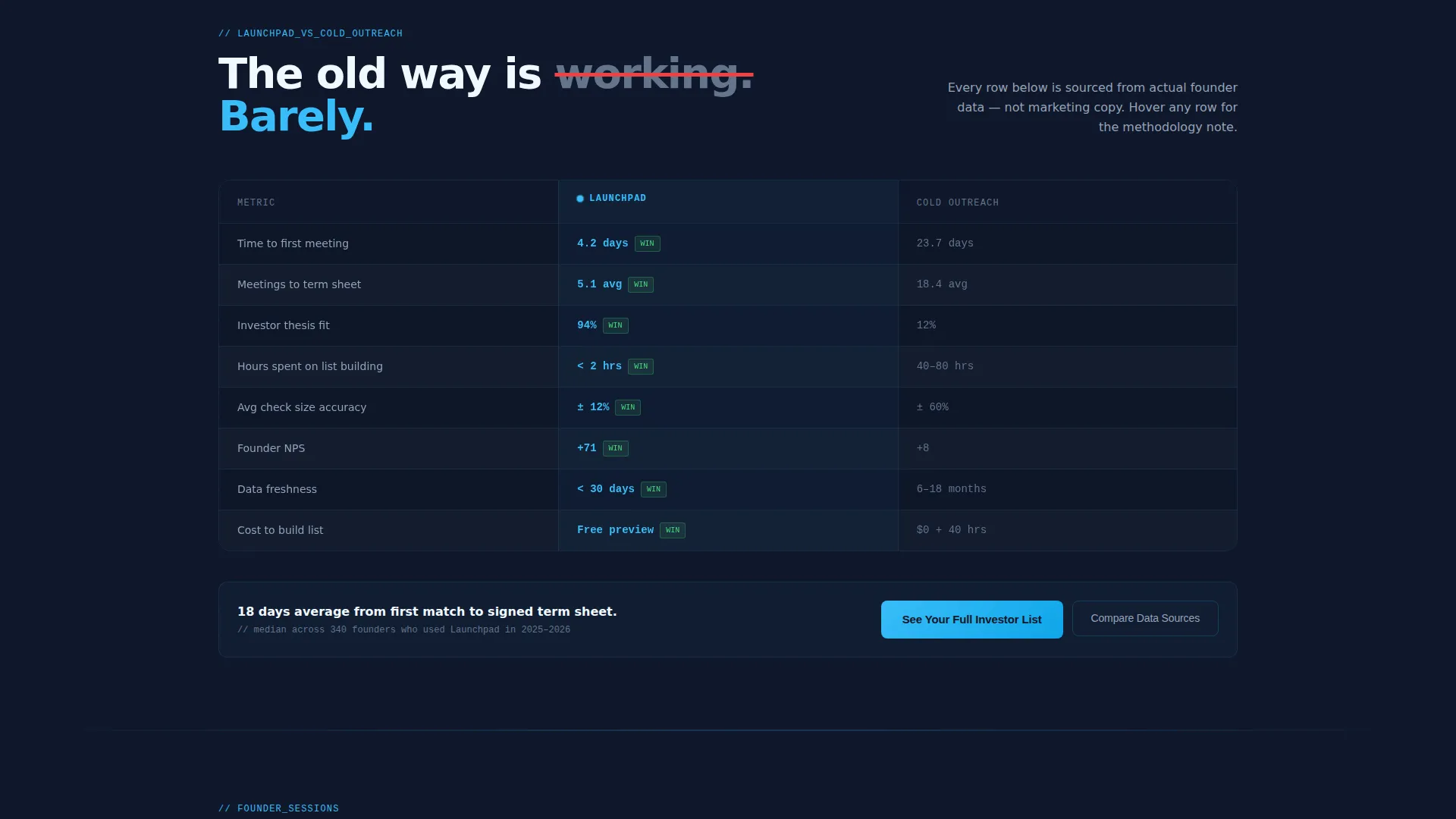 Creator Economy Pre-Seed Investor Matching Landing Page