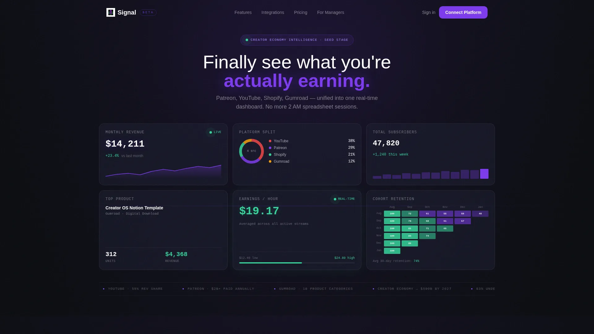 Creator Economy Revenue Intelligence Landing Page