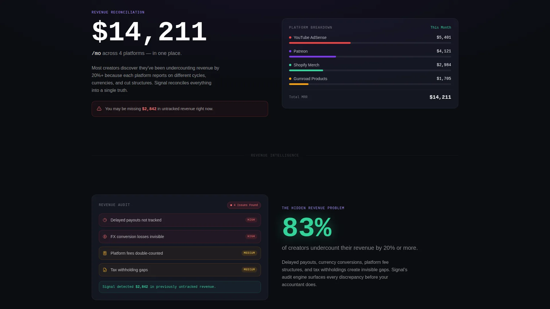 Creator Economy Revenue Intelligence Landing Page