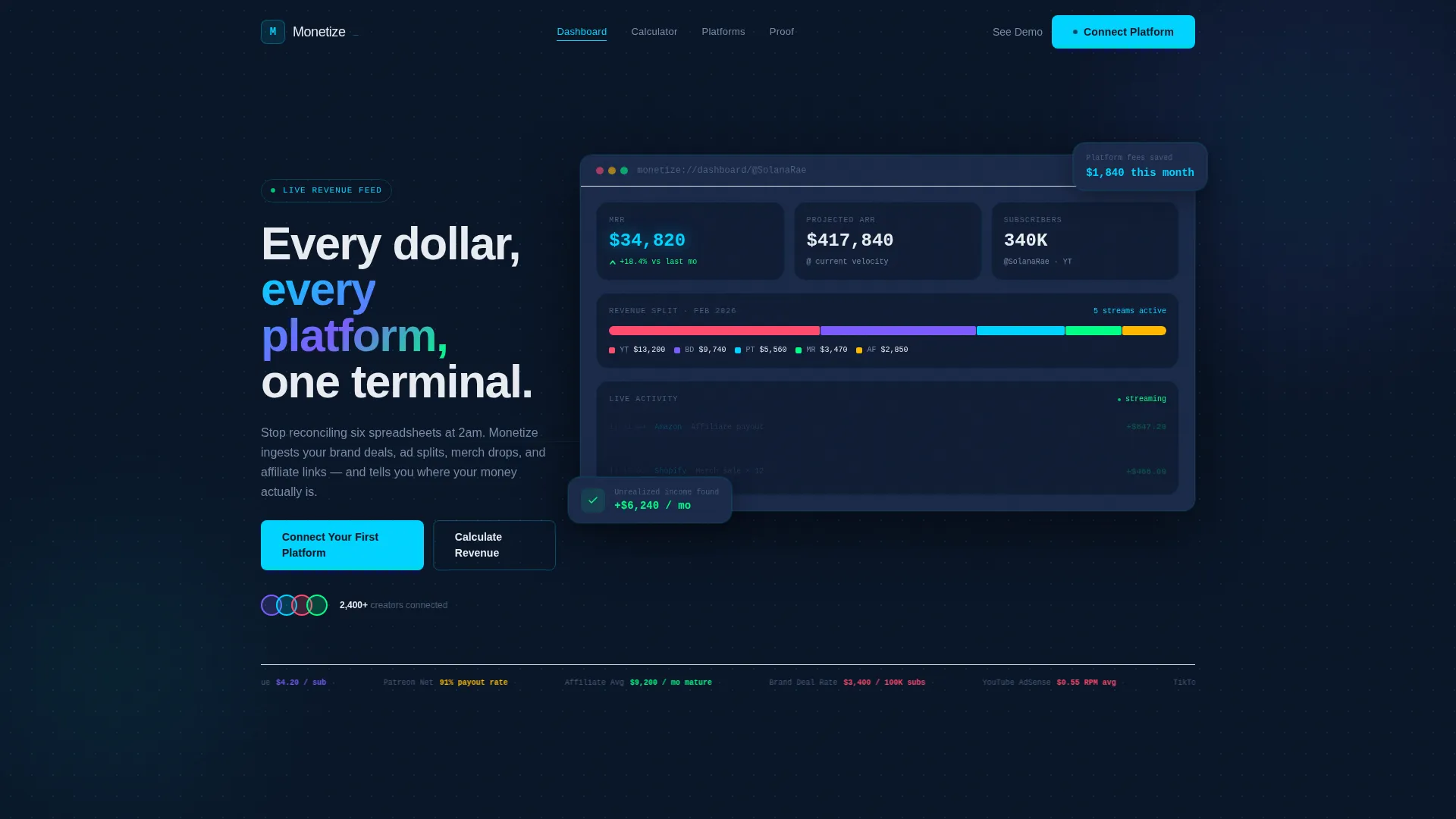 Creator Economy Landing Page Template