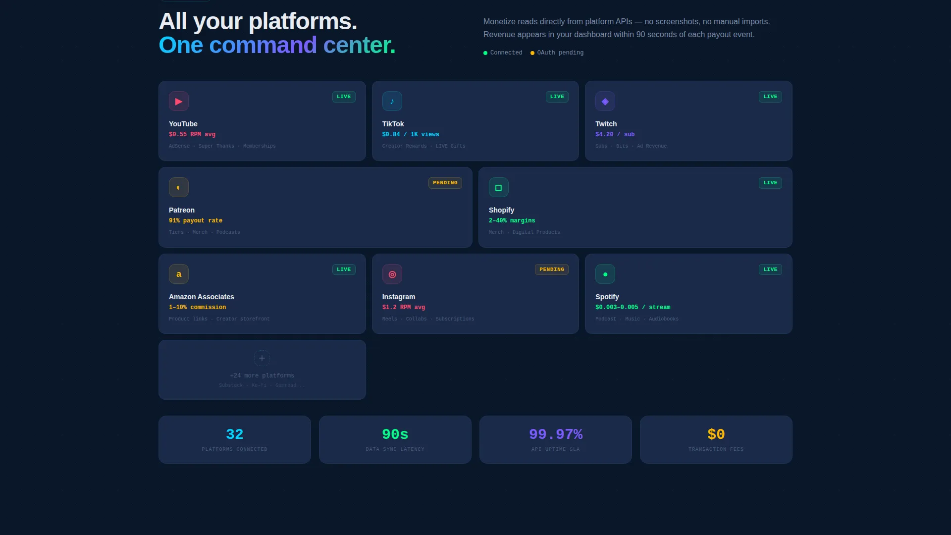 Creator Economy Landing Page Template