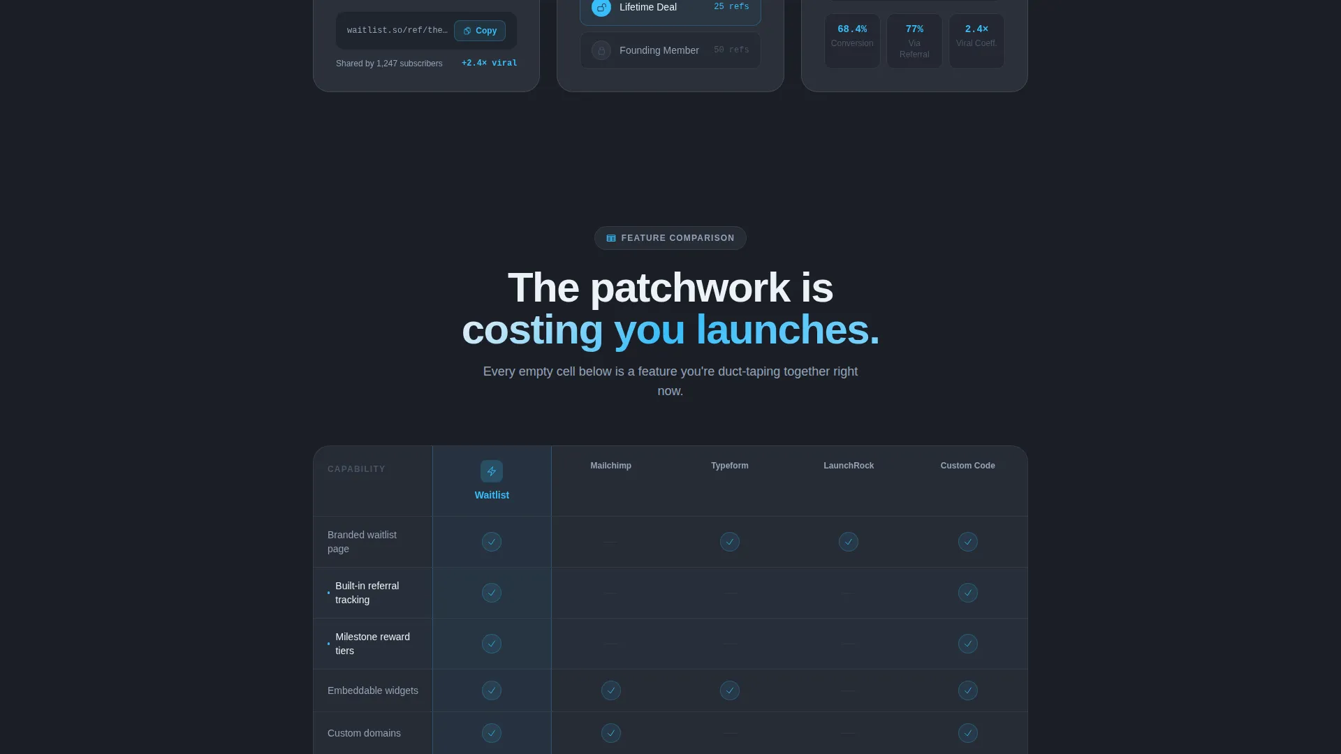 Powerful Creator Landing Page Template