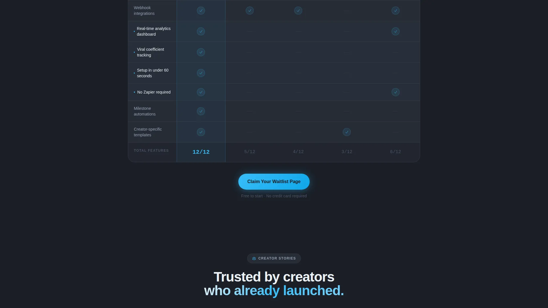 Powerful Creator Landing Page Template
