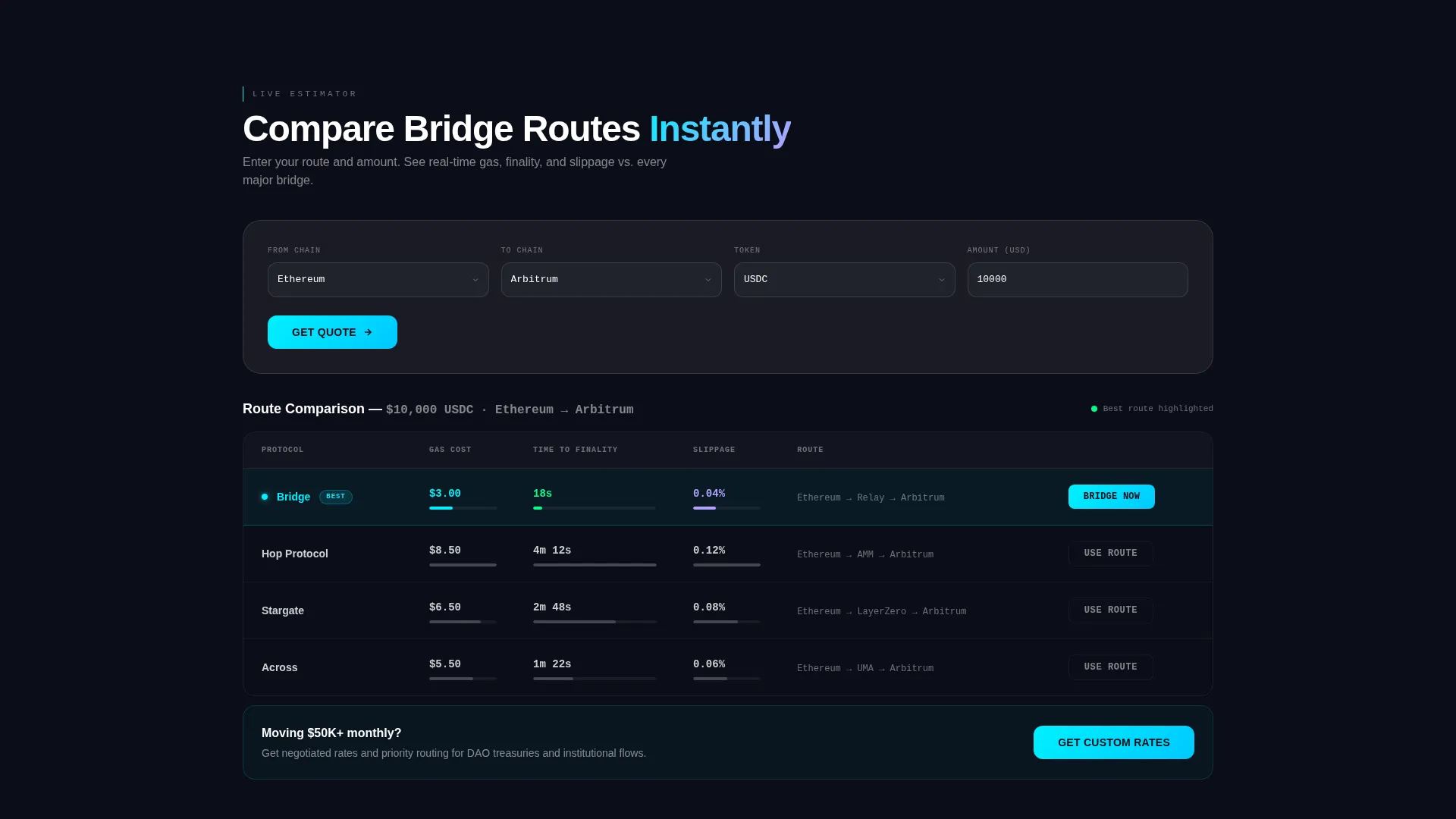 Cross-Chain Protocol Comparison Table Landing Page