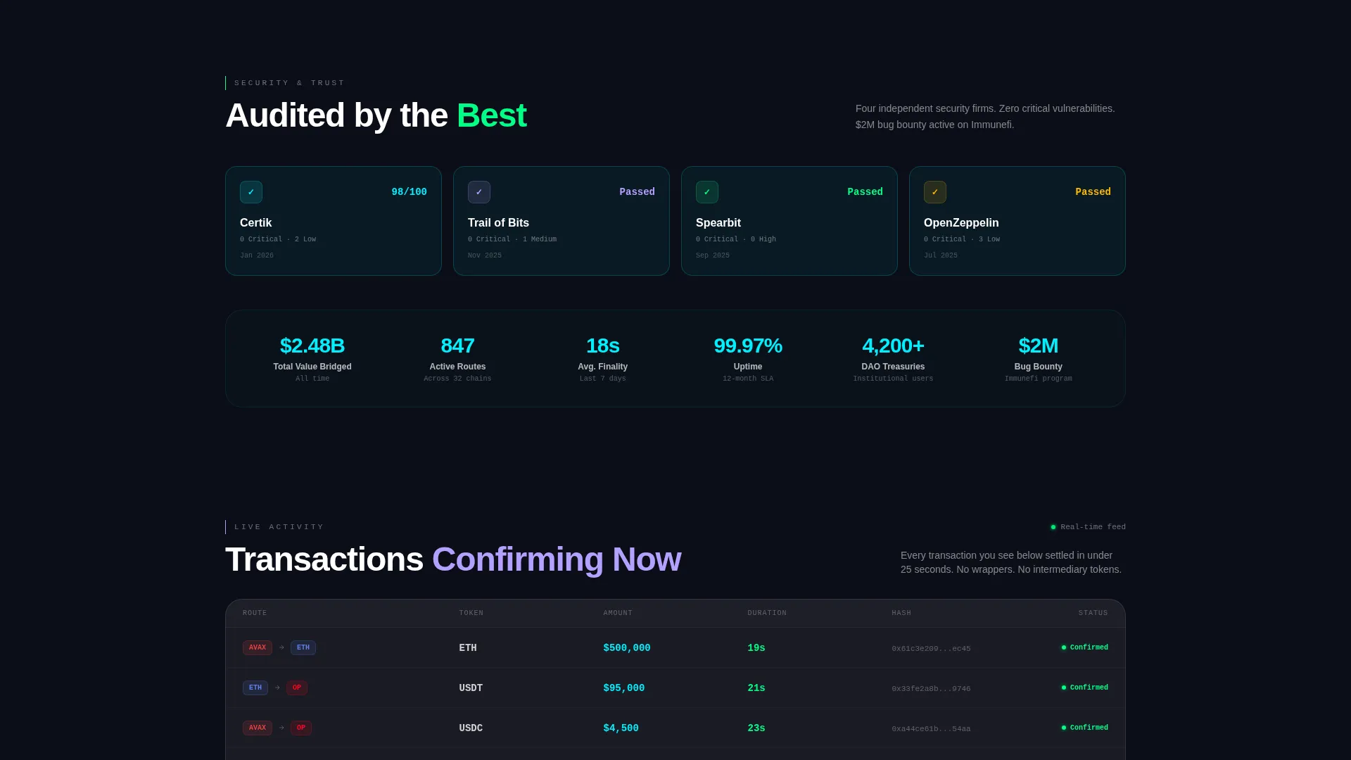 Cross-Chain Protocol Comparison Table Landing Page