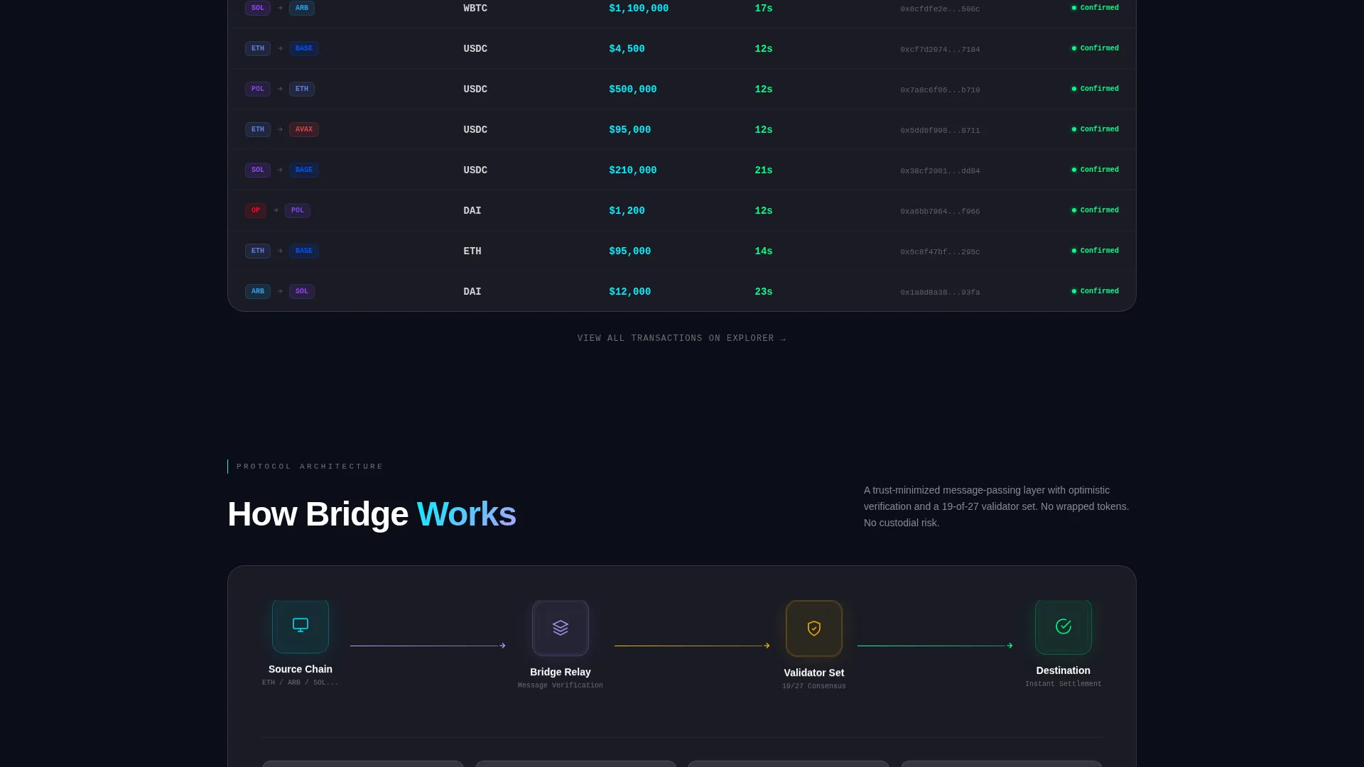 Cross-Chain Protocol Comparison Table Landing Page