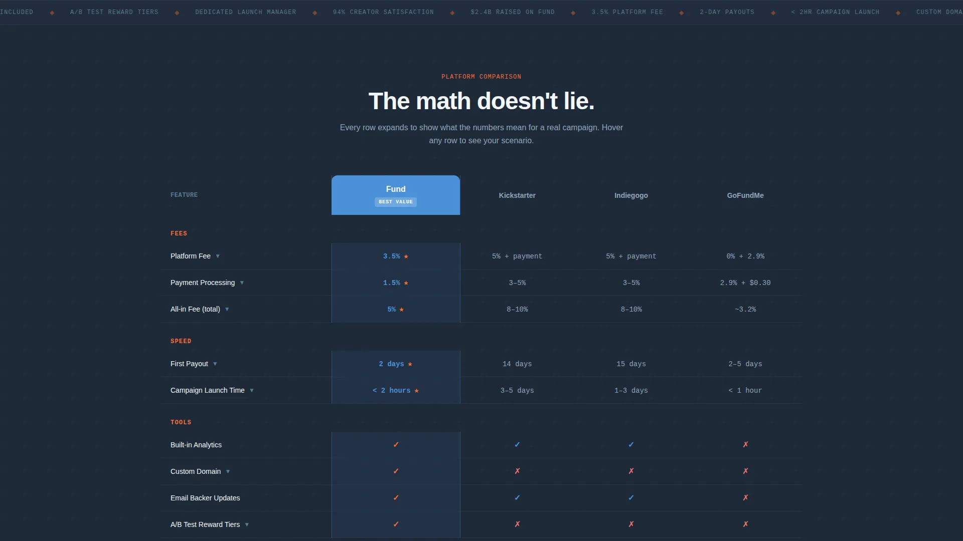 Crowdfunding Platform Comparison Landing Page Template
