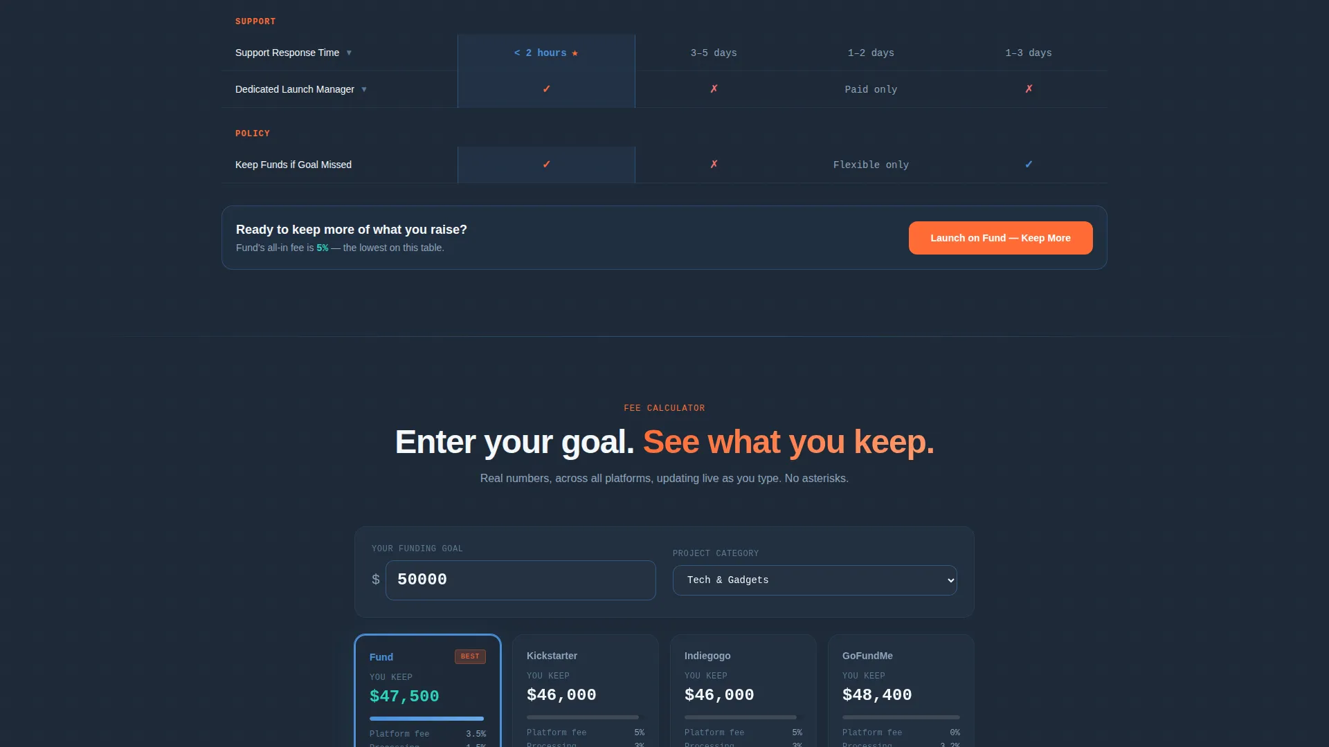Crowdfunding Platform Comparison Landing Page Template