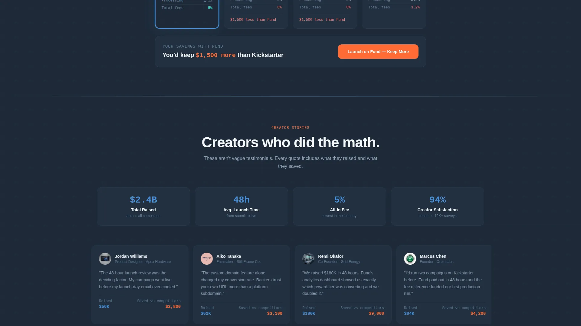 Crowdfunding Platform Comparison Landing Page Template