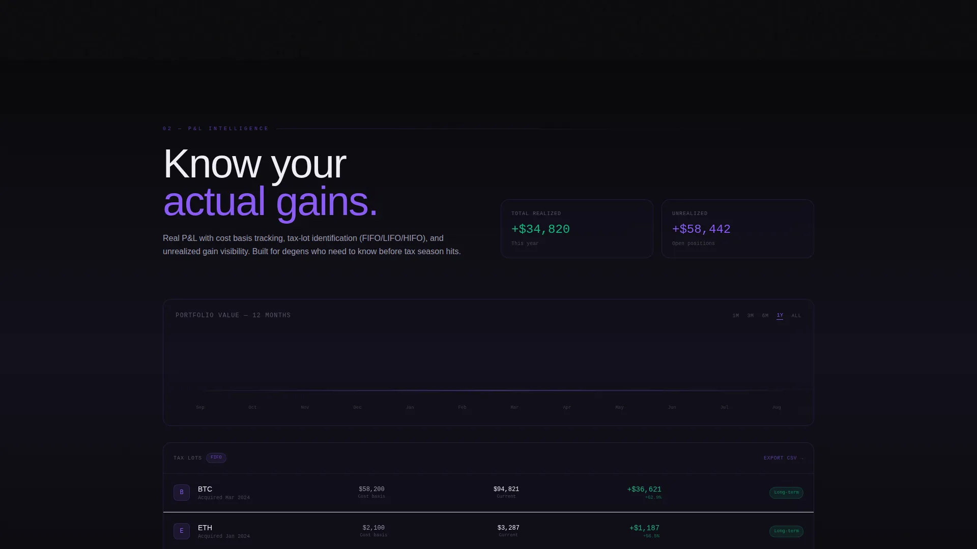 Crypto Portfolio Tracker Landing Page Template