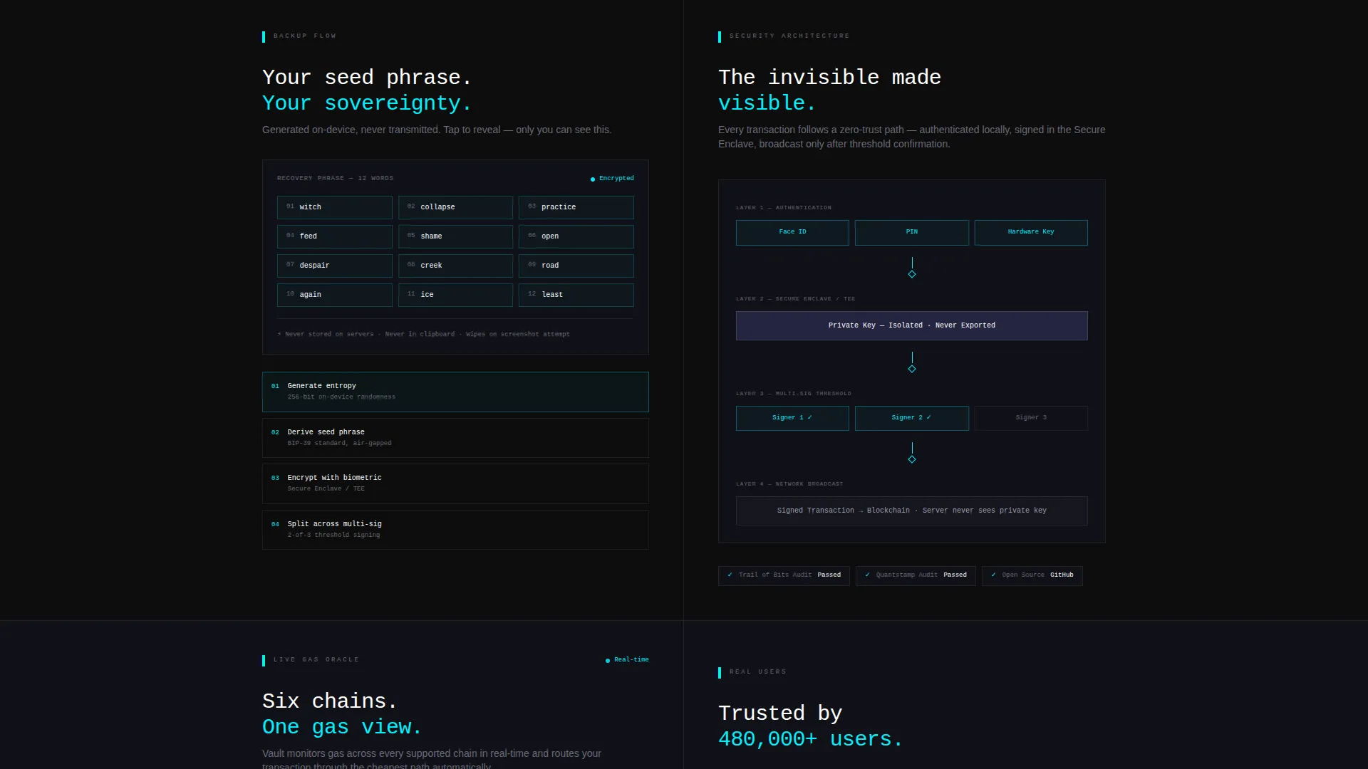 Secure Crypto Wallet Landing Page Template