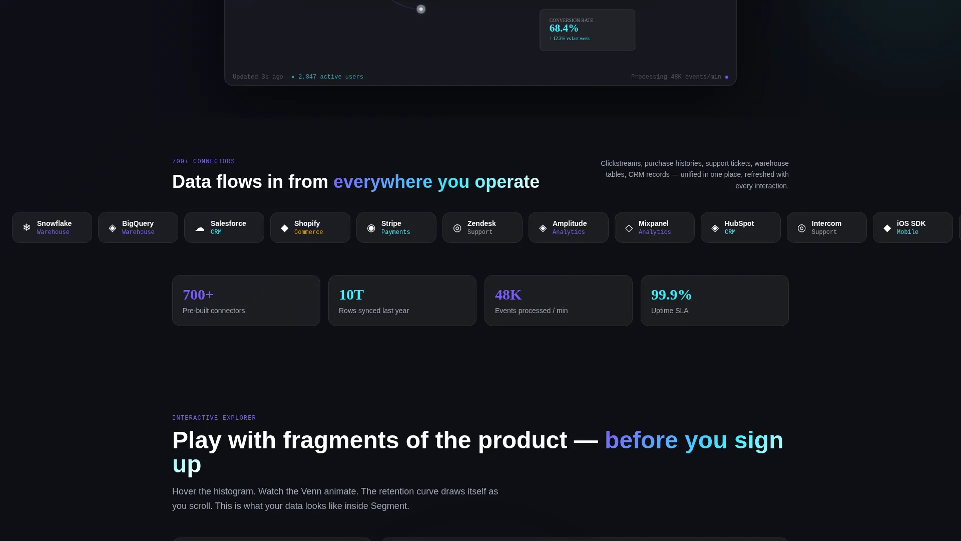 Complete Data & Analytics Professional Website Template