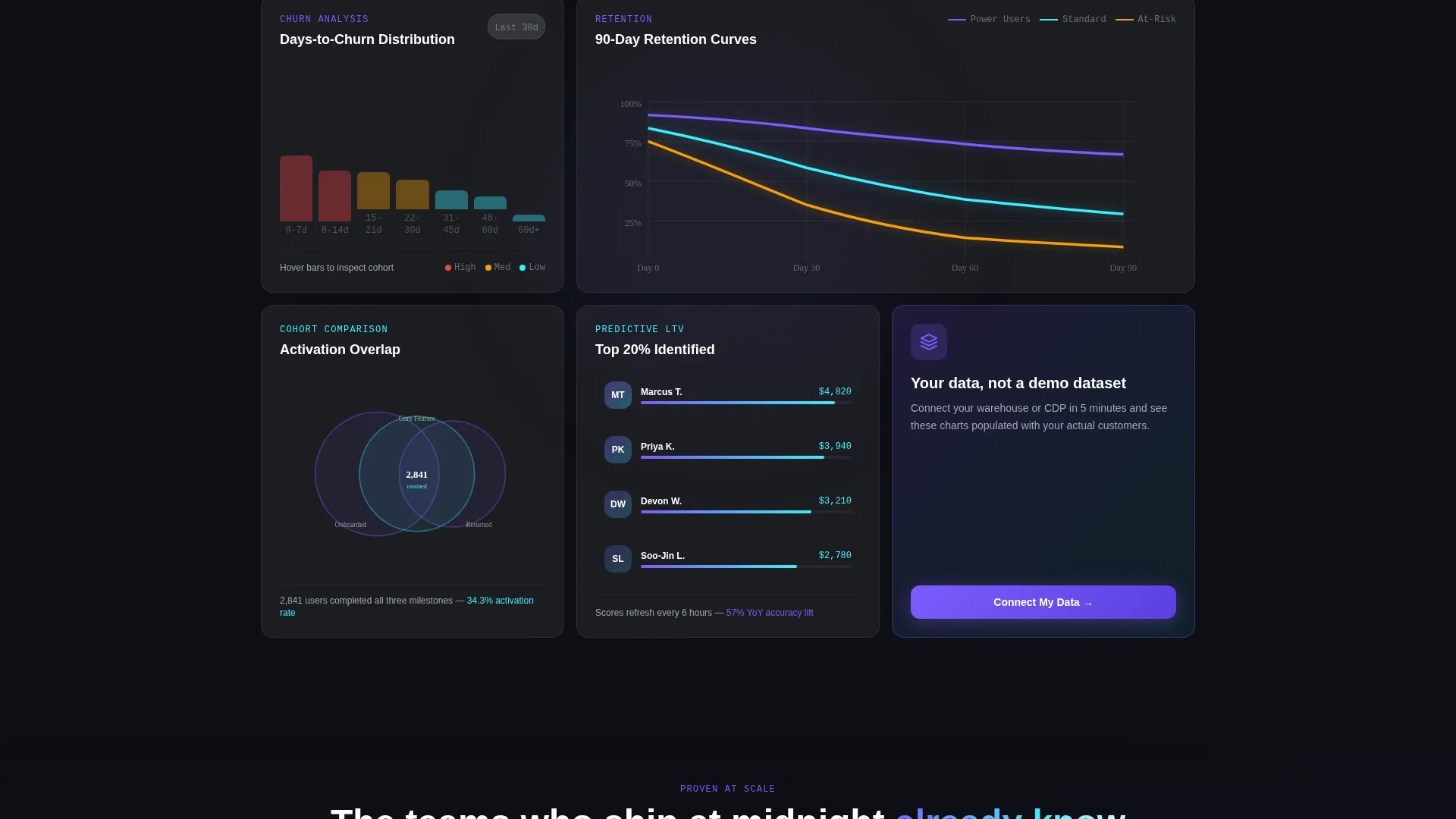 Complete Data & Analytics Professional Website Template