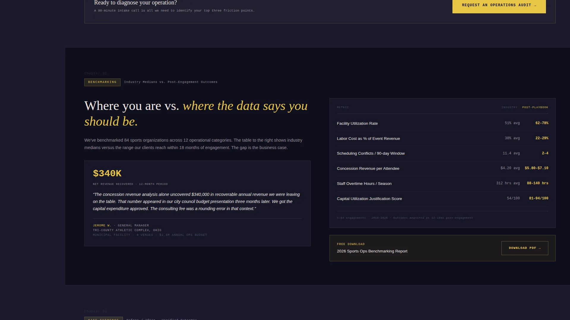 Sports Consulting Reviews Website Template