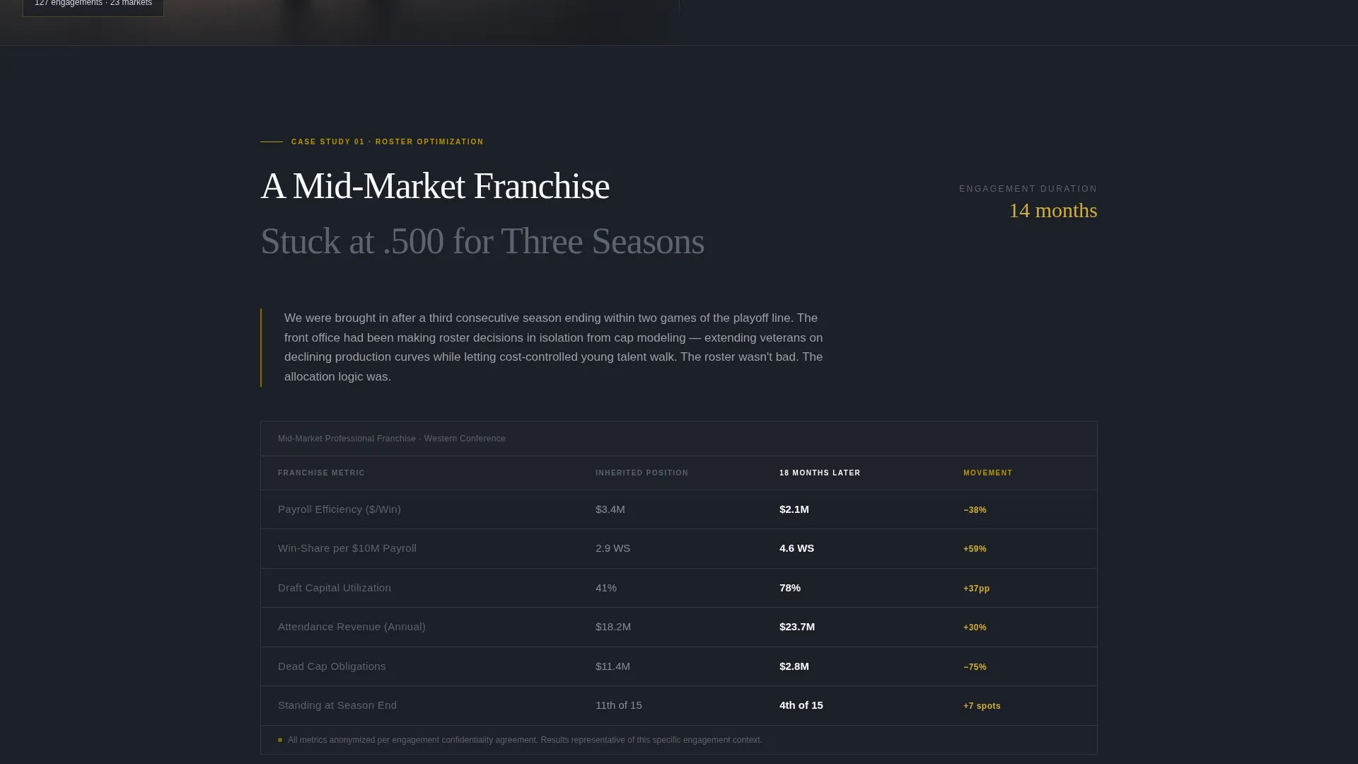 Elite Sports Consulting Landing Page Template