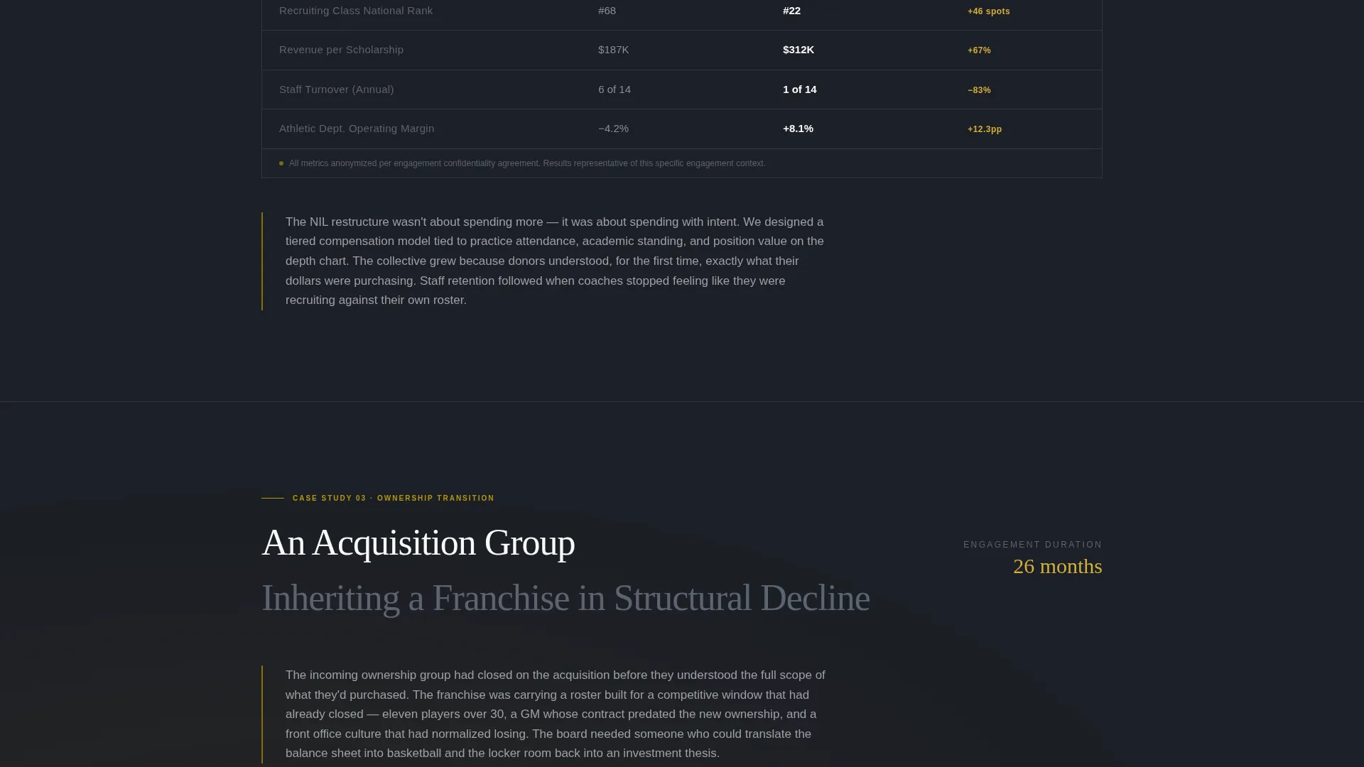 Elite Sports Consulting Landing Page Template