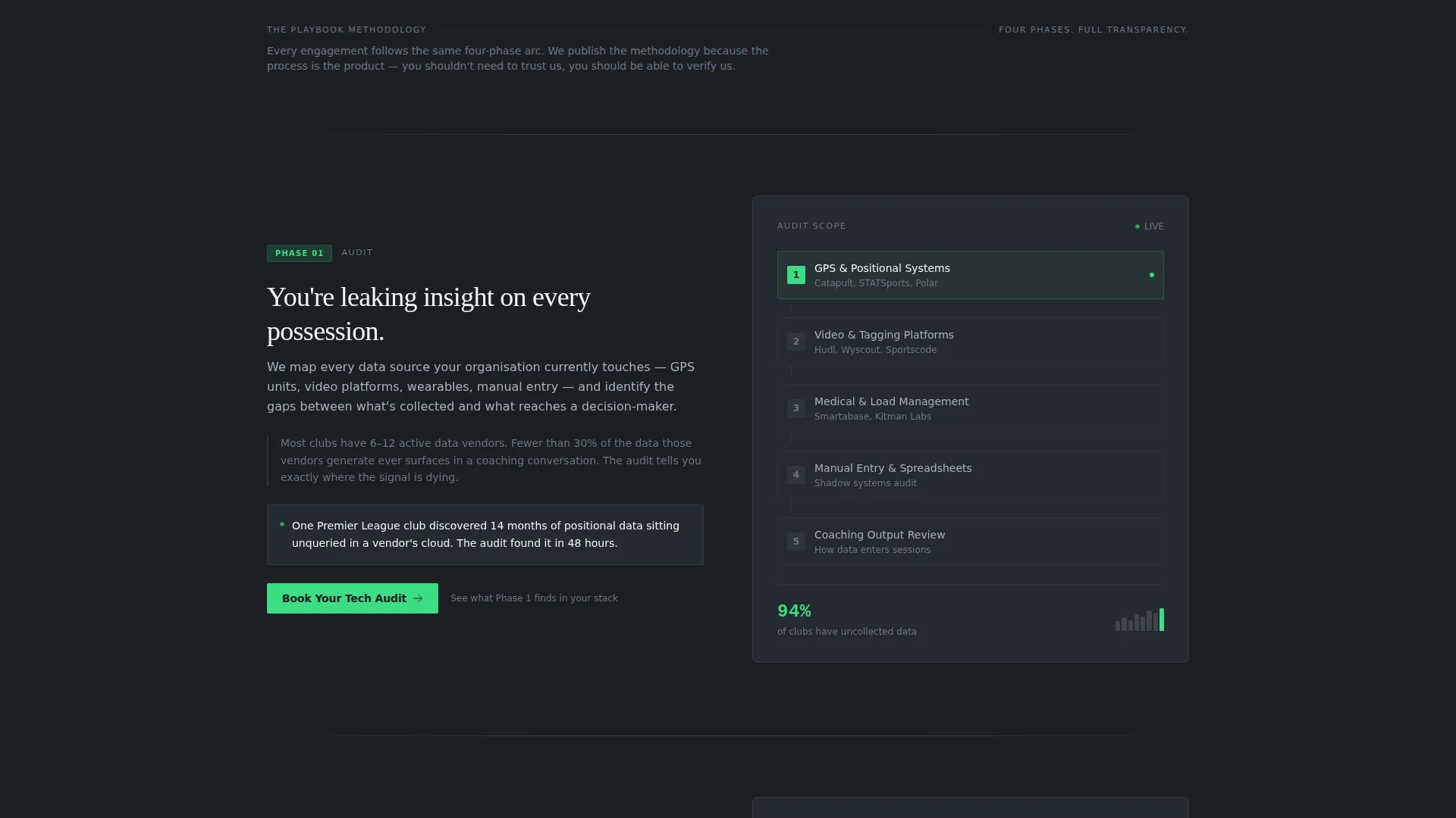 Sports Consulting Landing Page Template