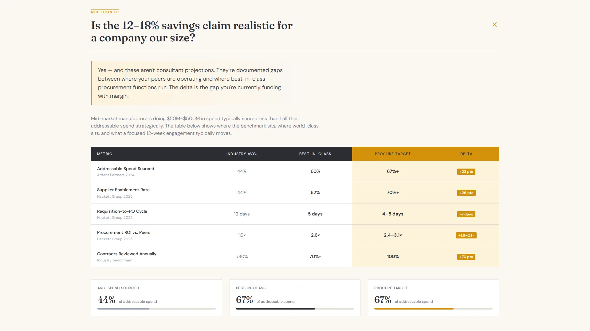 Strategic Sourcing Consultant Landing Page Template