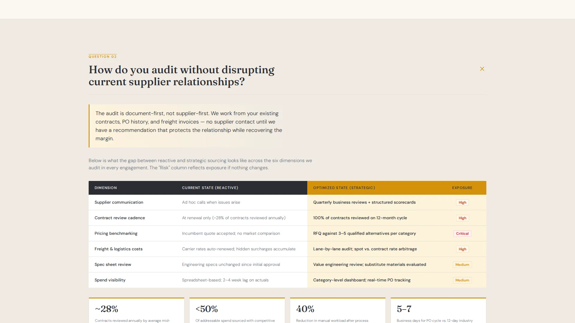 Strategic Sourcing Consultant Landing Page Template