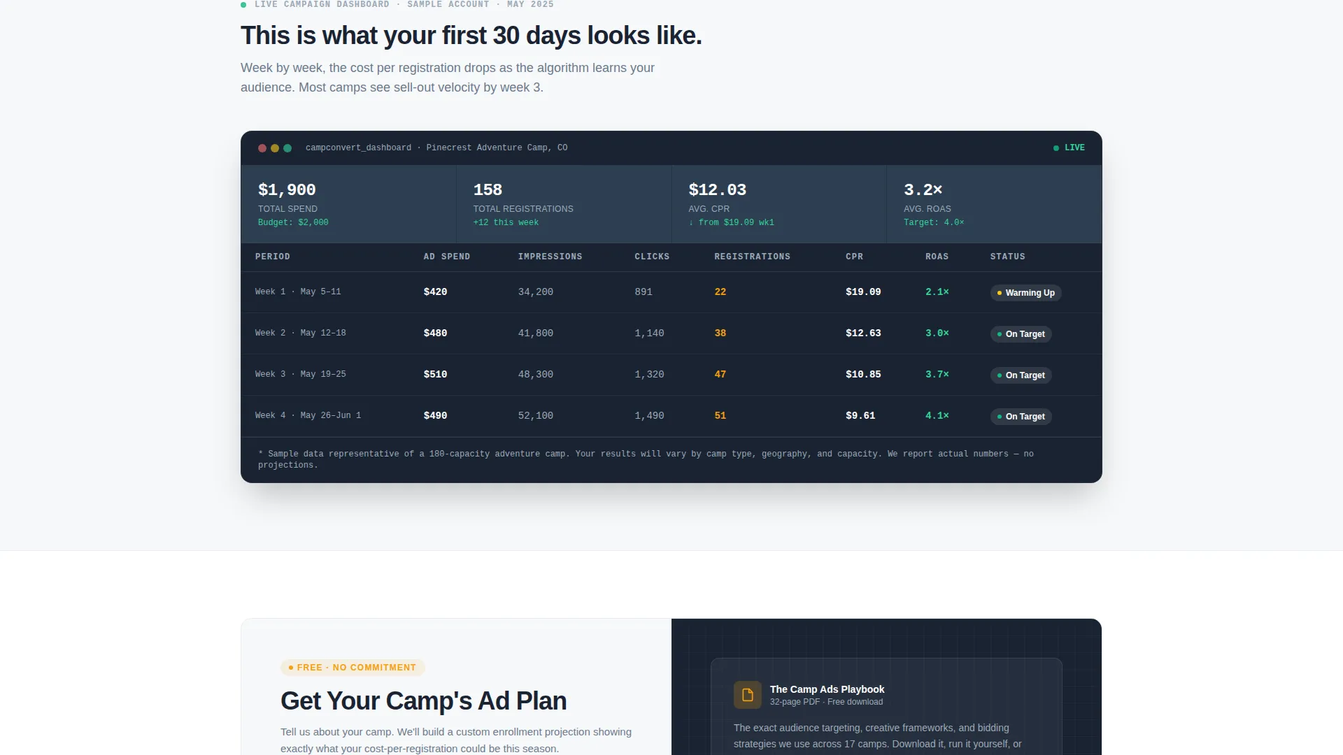 Summer Camp Marketing Landing Page Template