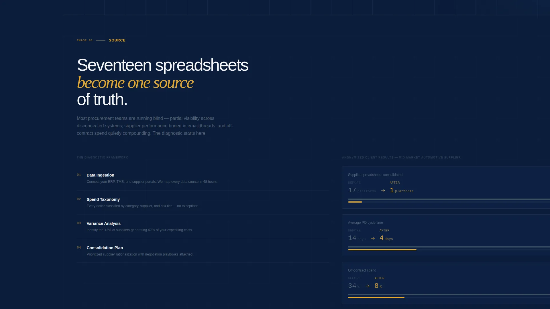 Authoritative Supplychain Landing Page Template