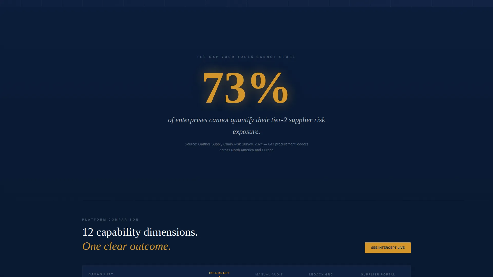 Supply Chain Risk Management Landing Page Template