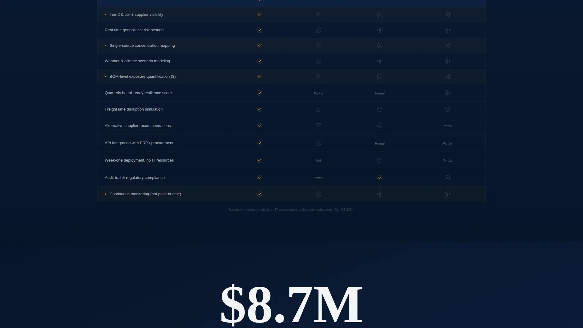Supply Chain Risk Management Landing Page Template