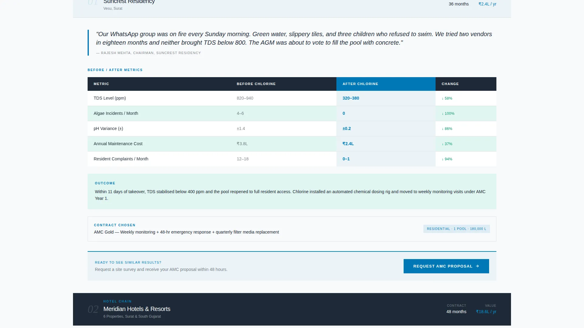 Precision Poolmaintenance | Free Website Template | Rocket
