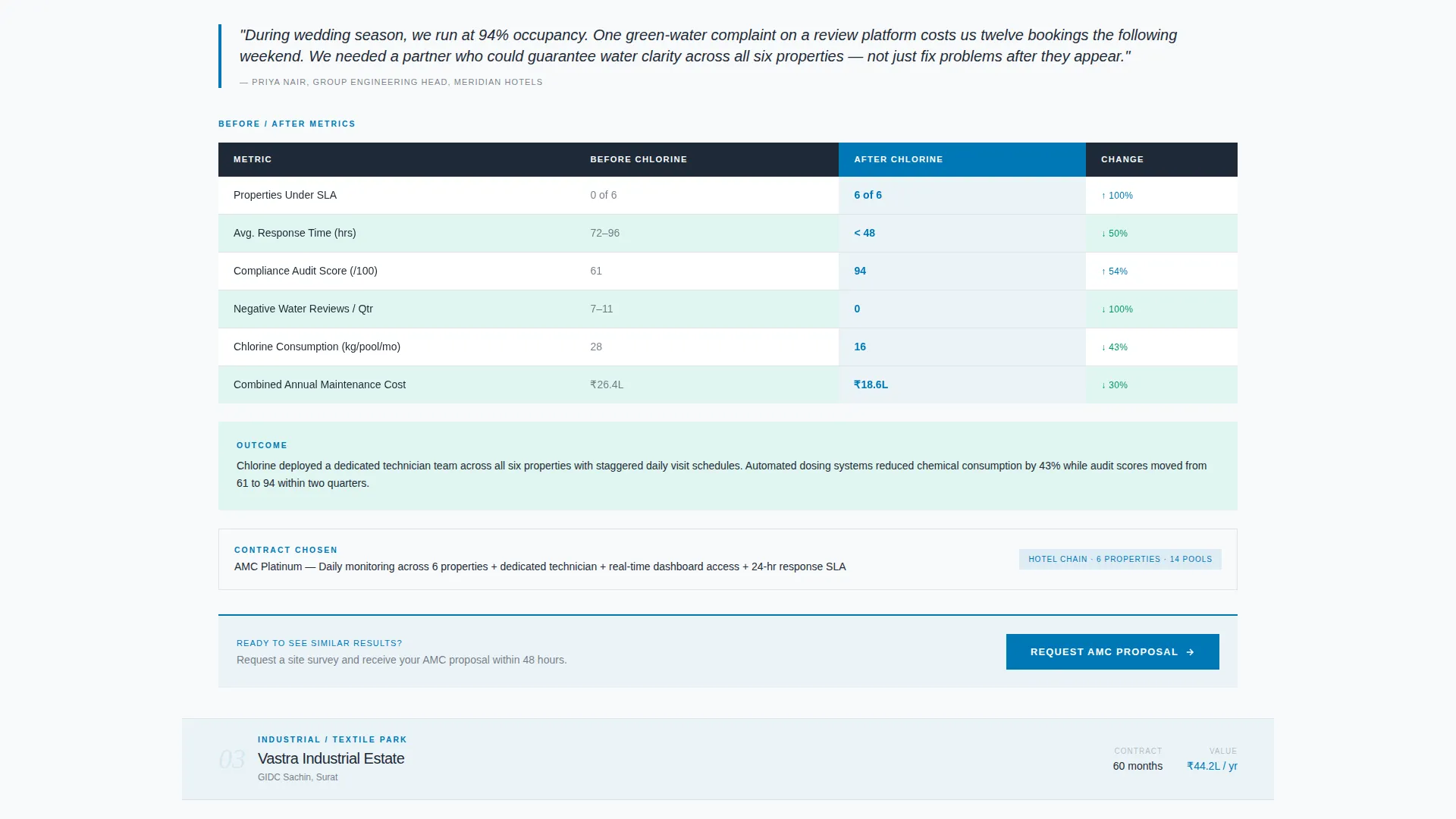 Precision Poolmaintenance | Free Website Template | Rocket