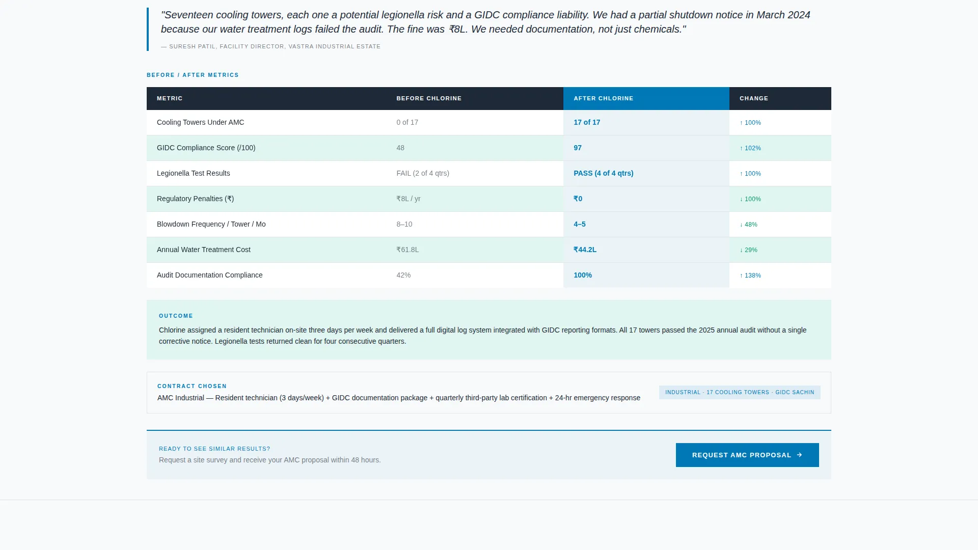 Precision Poolmaintenance | Free Website Template | Rocket