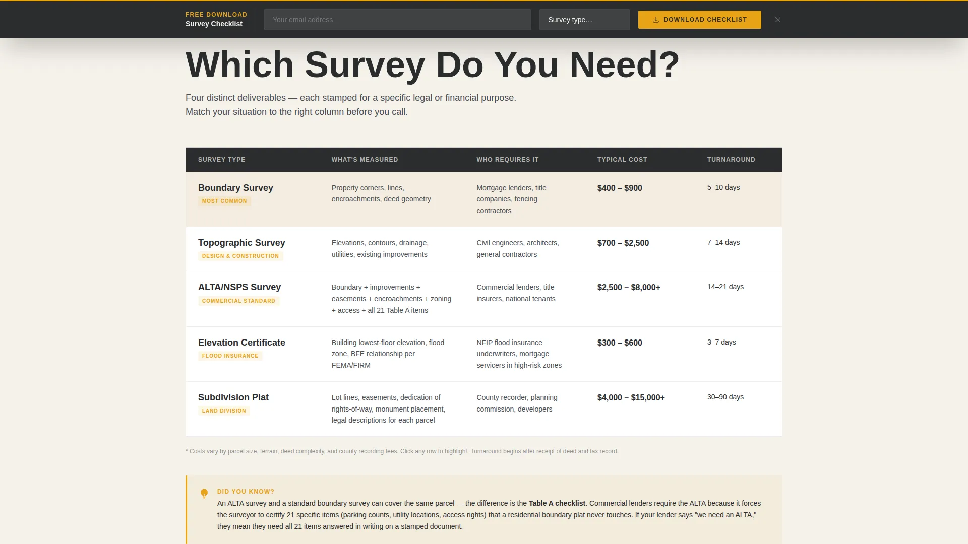 Surveyor Landing Page Template for Professional Firms