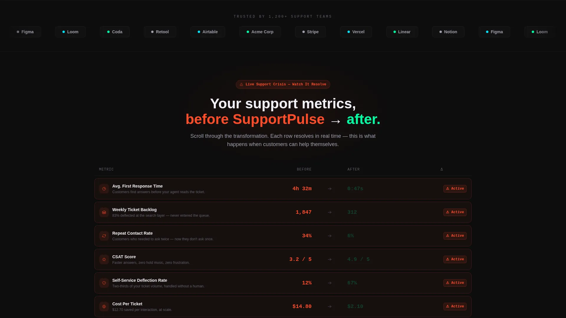 Help Center Landing Page Template for Support Teams