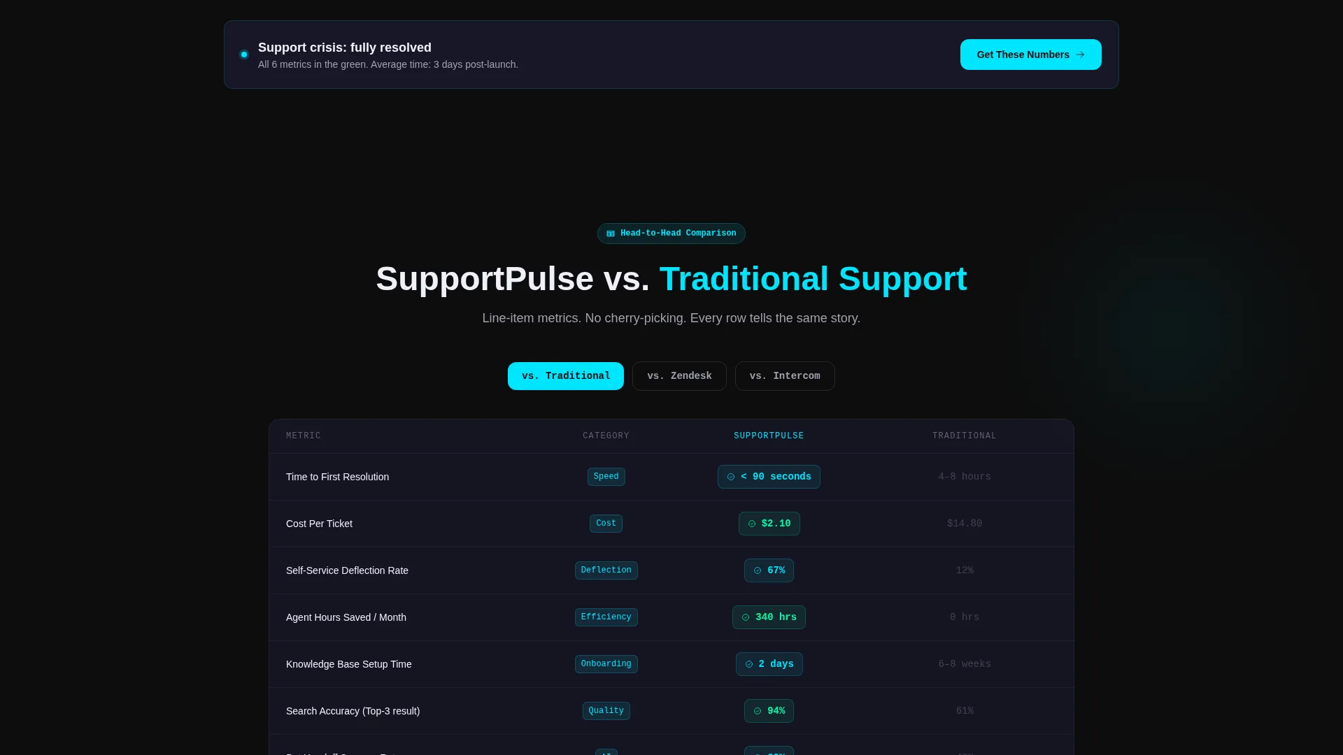 Help Center Landing Page Template for Support Teams