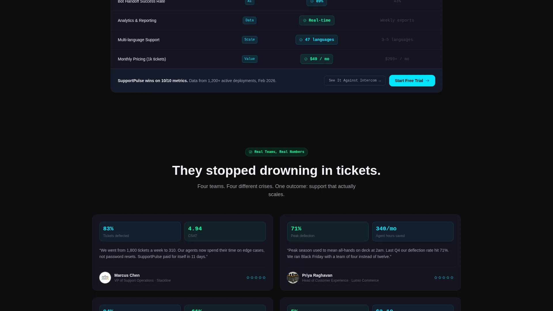 Help Center Landing Page Template for Support Teams