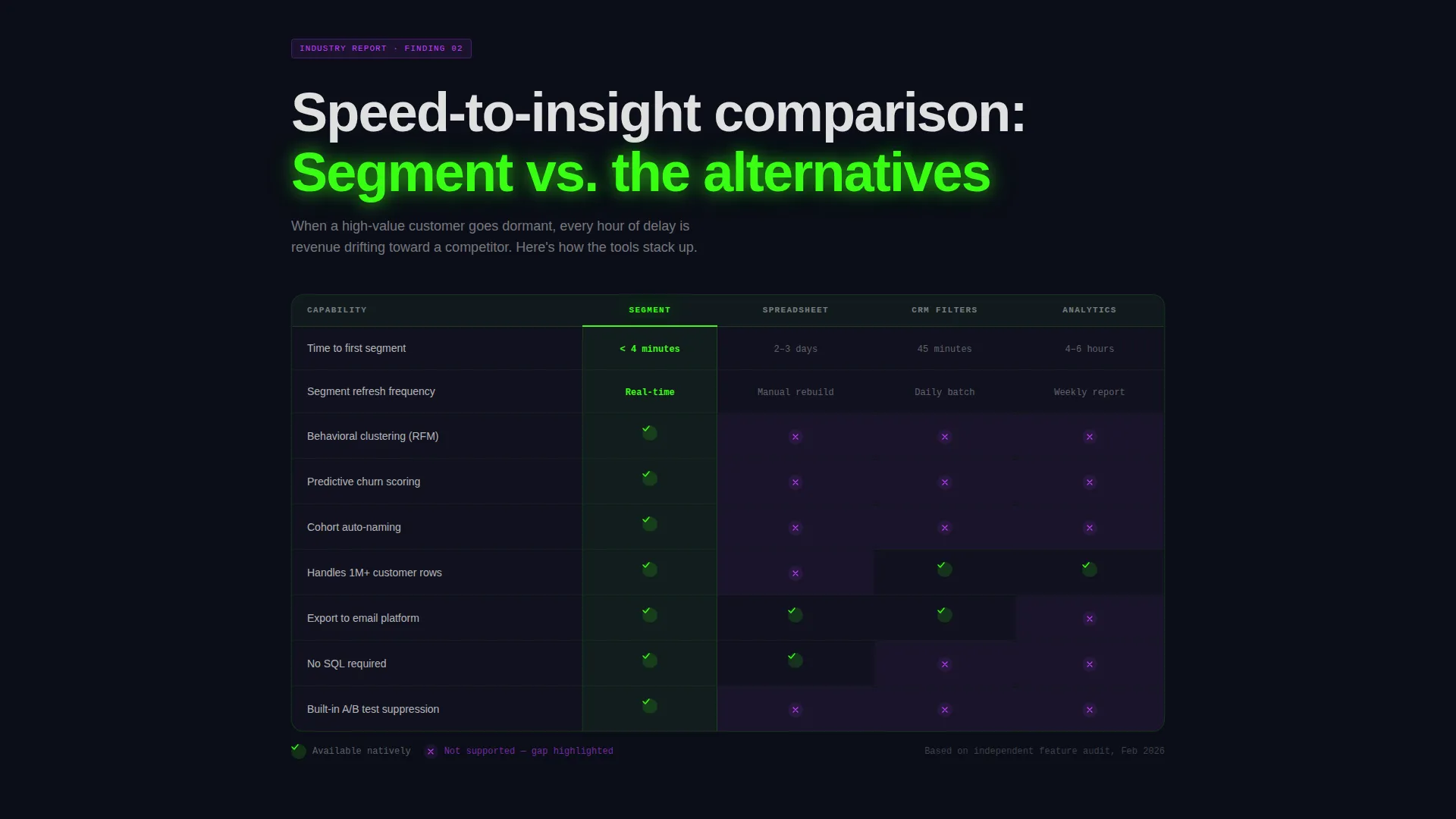 Premium Advanced Tech & AI Platforms Comparison Website Template