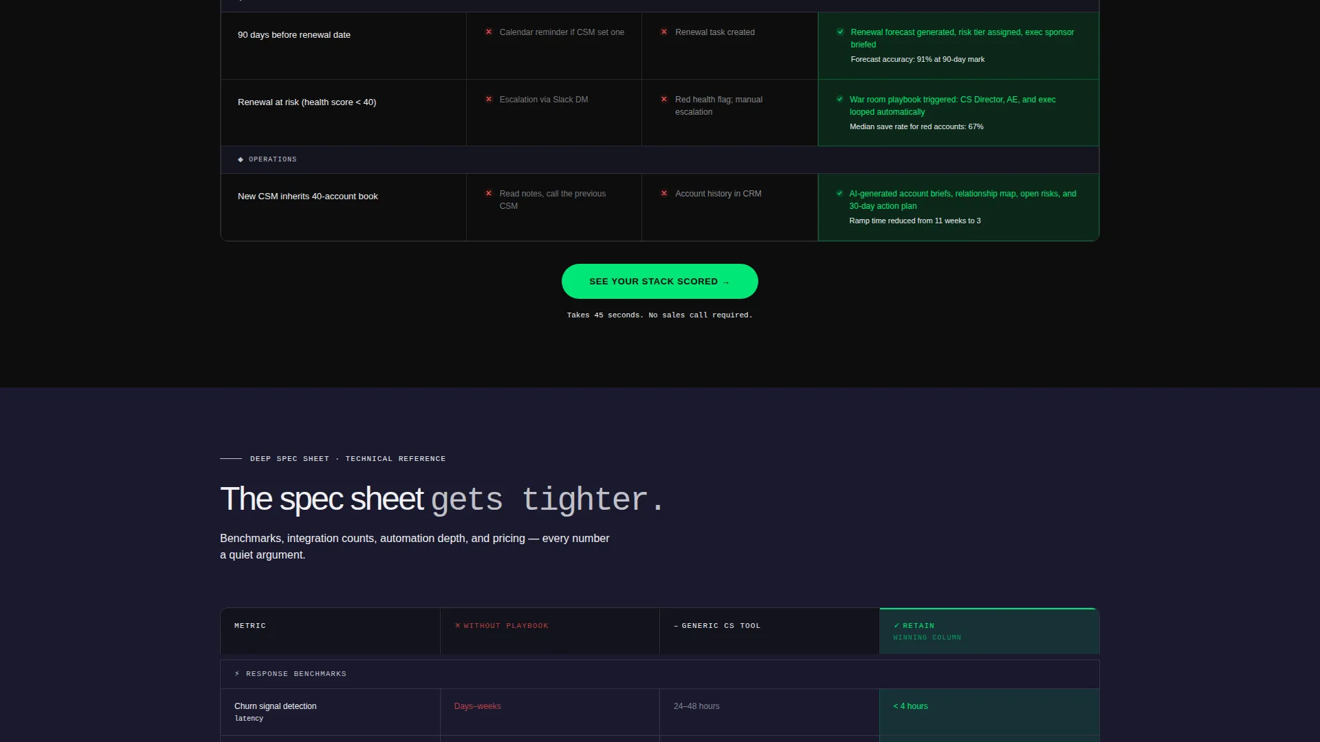 Internal Knowledge Base Comparison Website Template