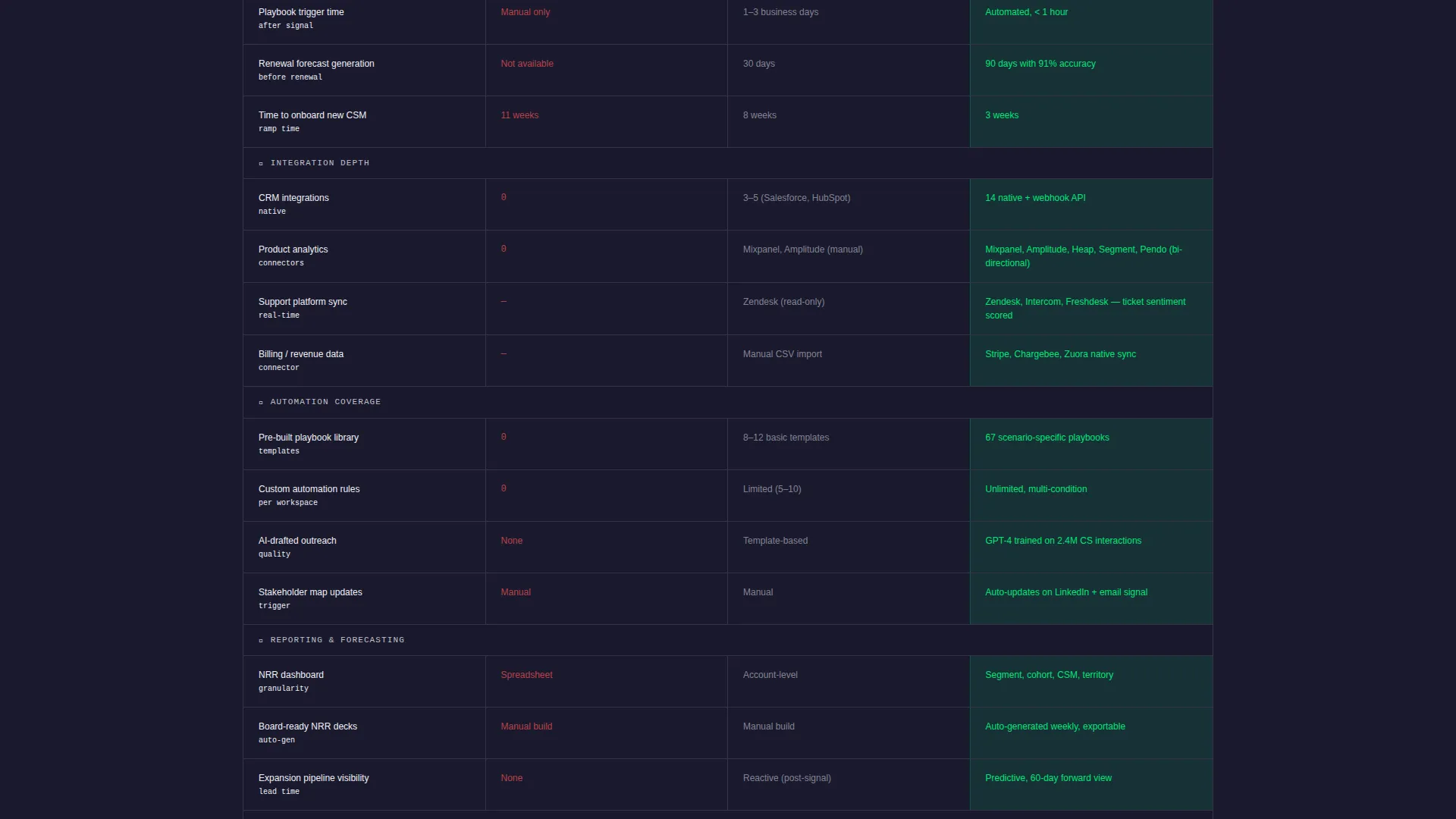 Internal Knowledge Base Comparison Website Template
